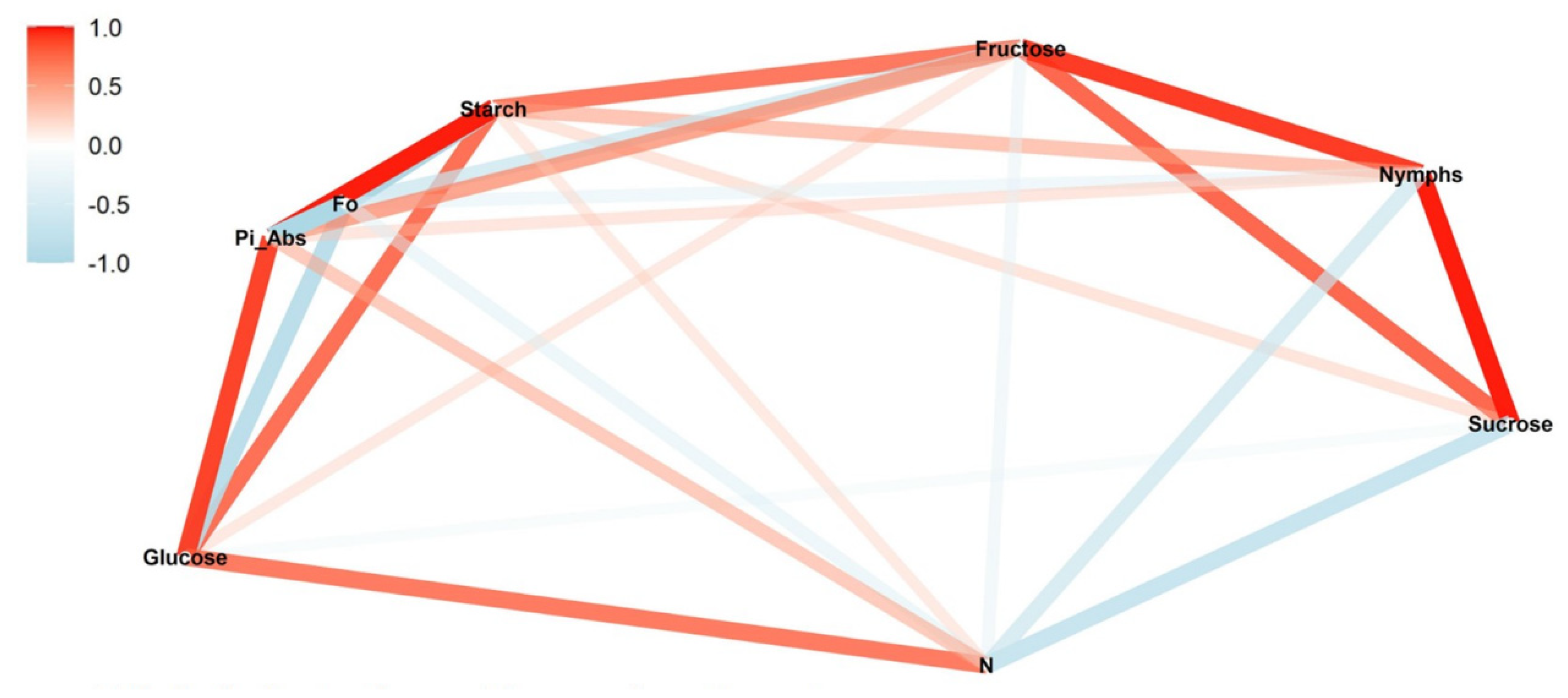 Insects 13 00056 g006