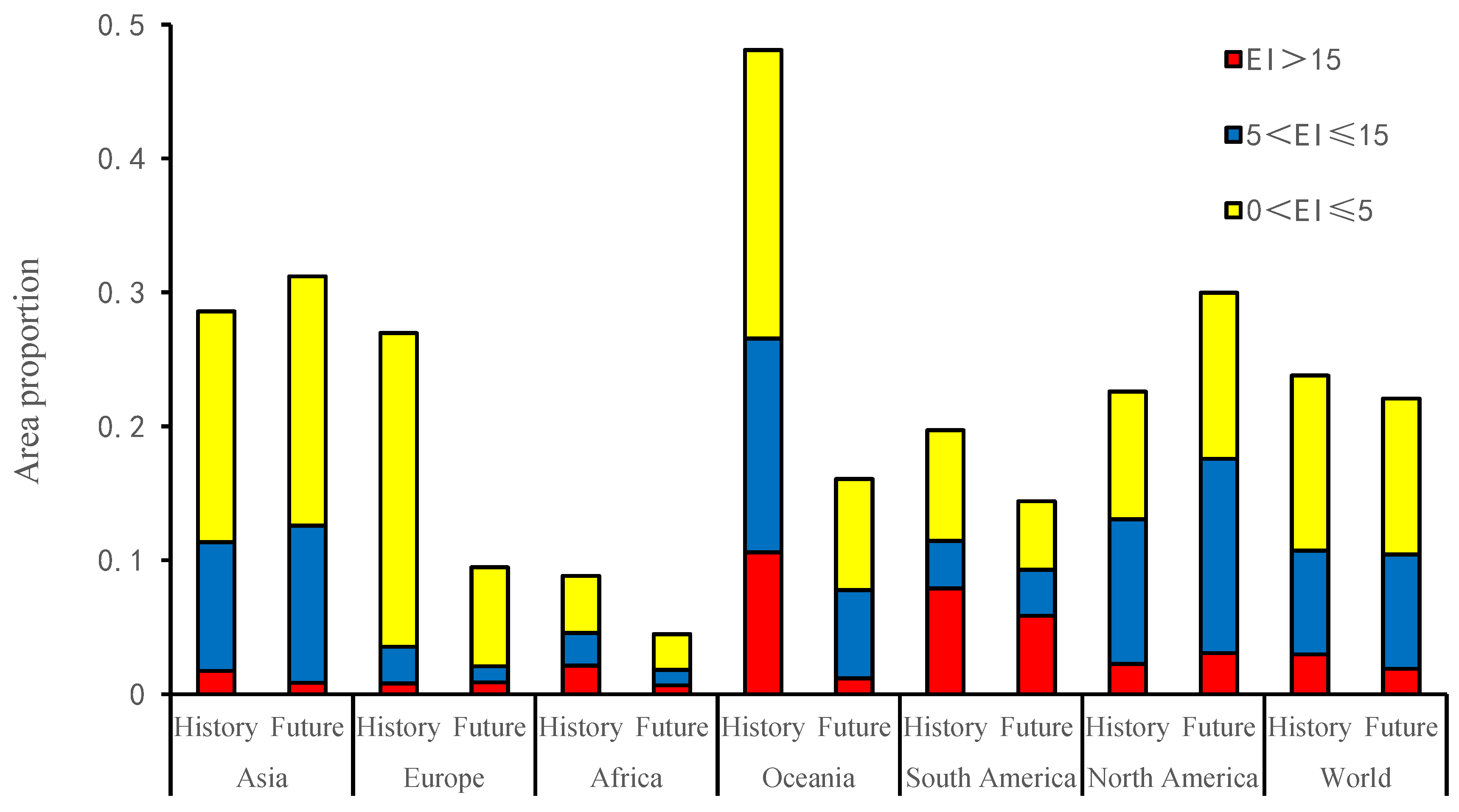 Insects 13 00059 g007