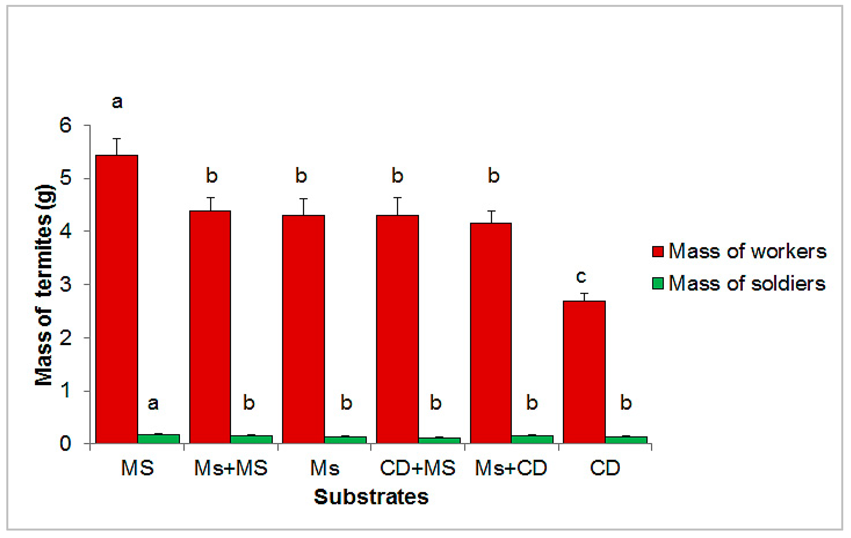 Insects 13 00062 g006 Insects 13 00062 g006