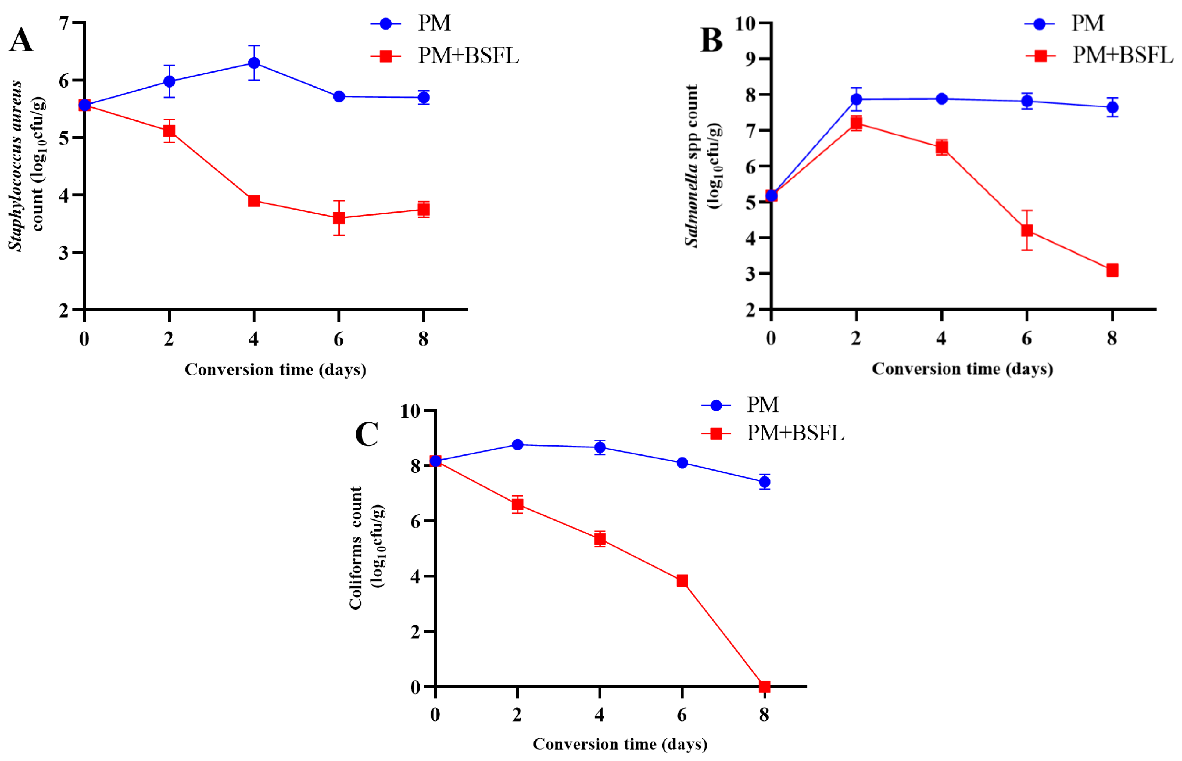 Insects 13 00066 g001