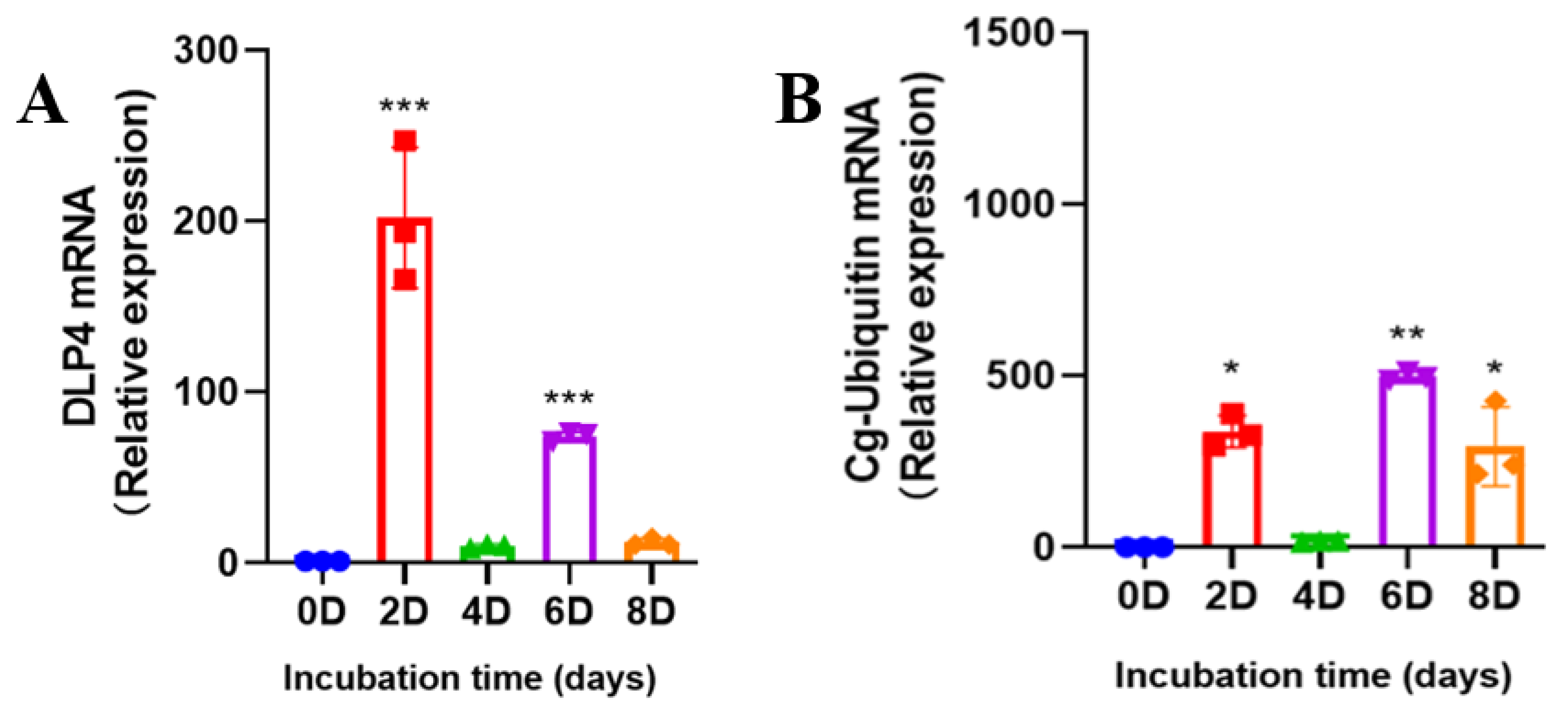 Insects 13 00066 g003