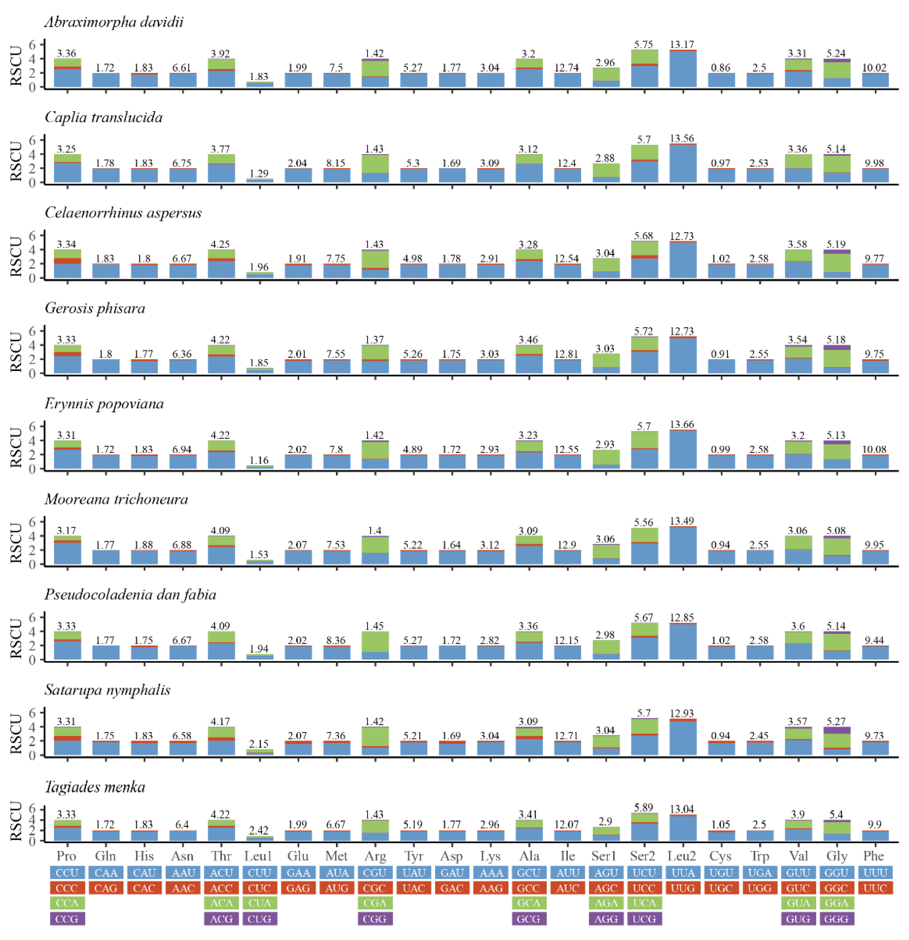 Insects 13 00068 g002