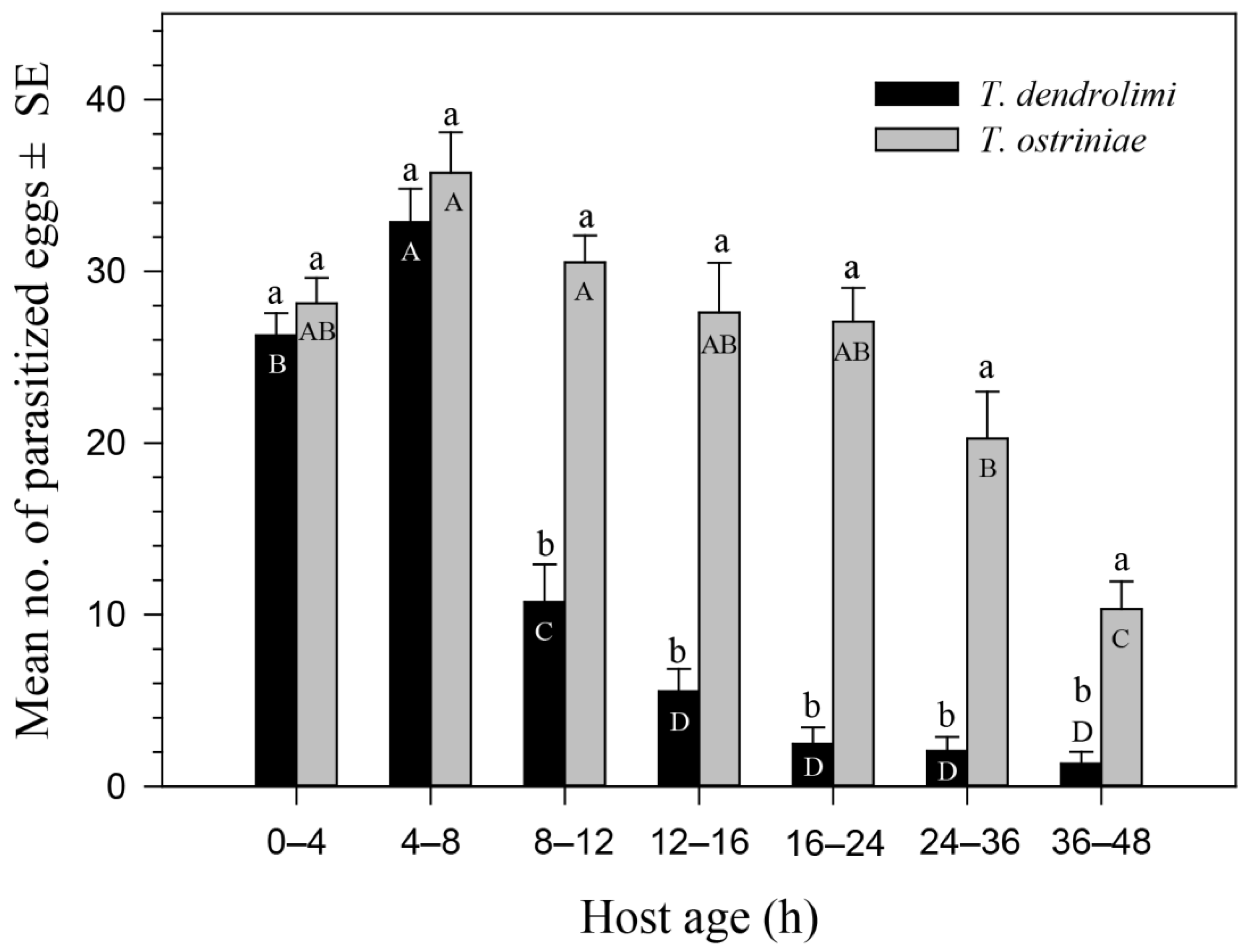 Insects 13 00070 g001