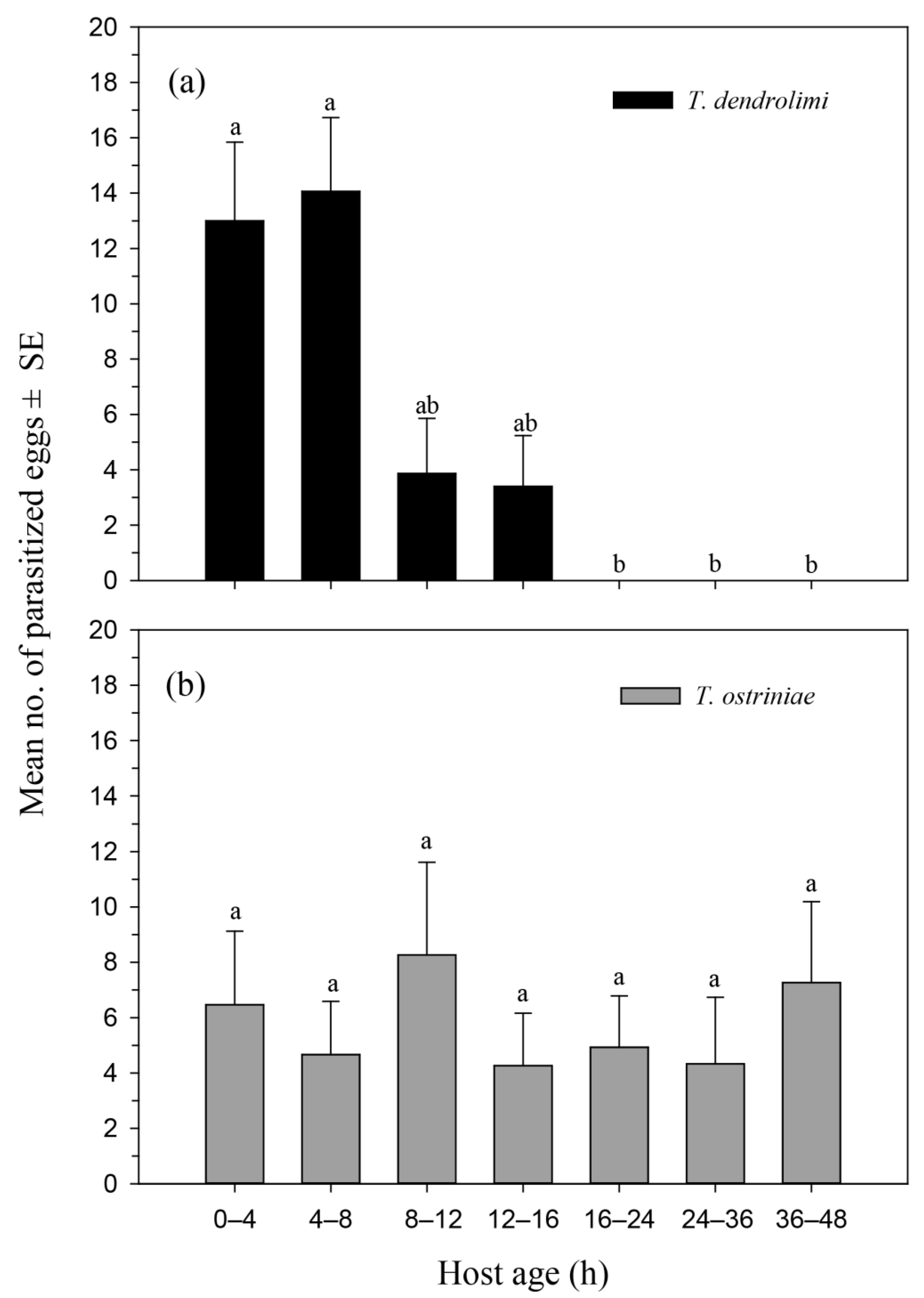 Insects 13 00070 g002