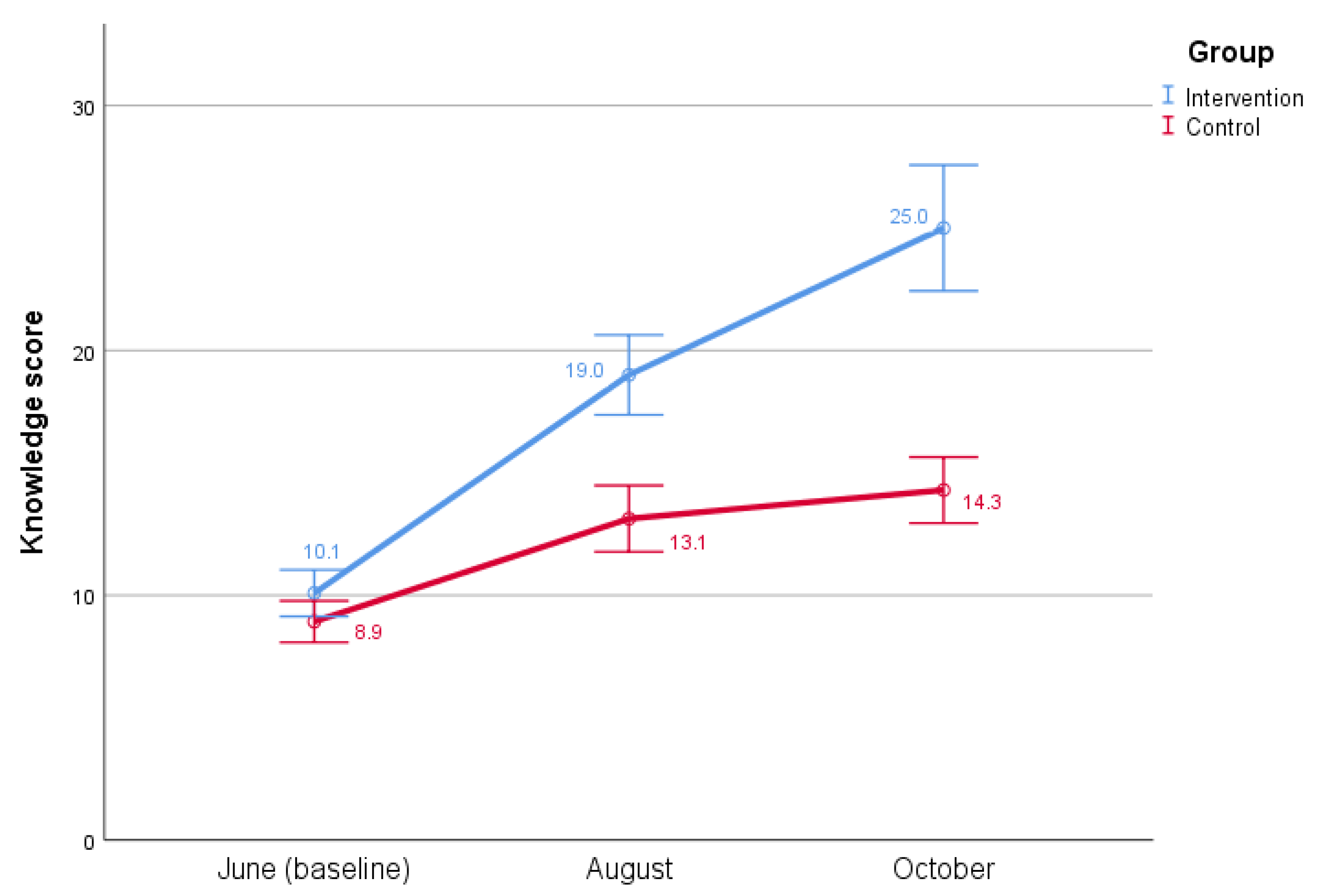 Insects 13 00071 g001