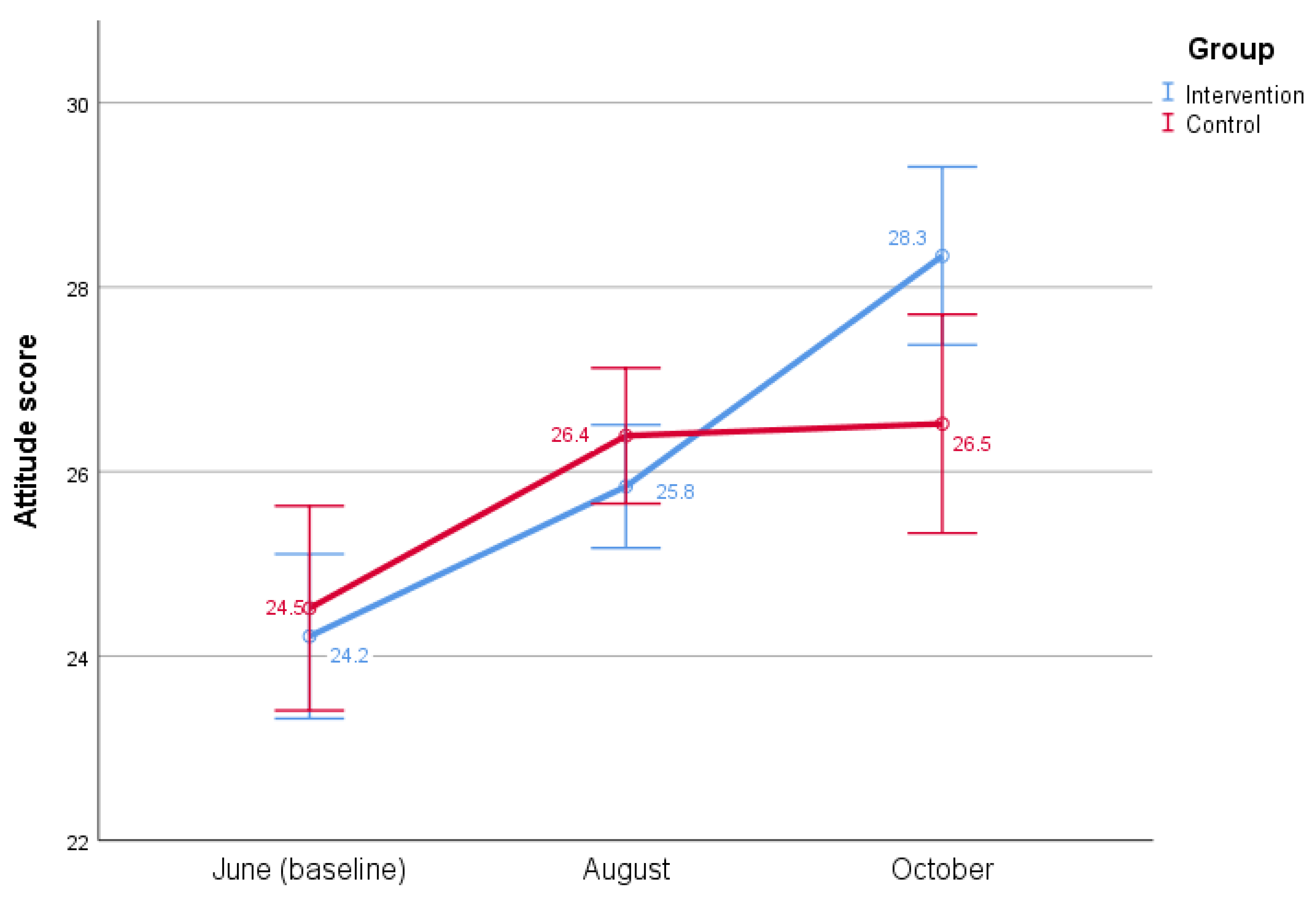 Insects 13 00071 g002