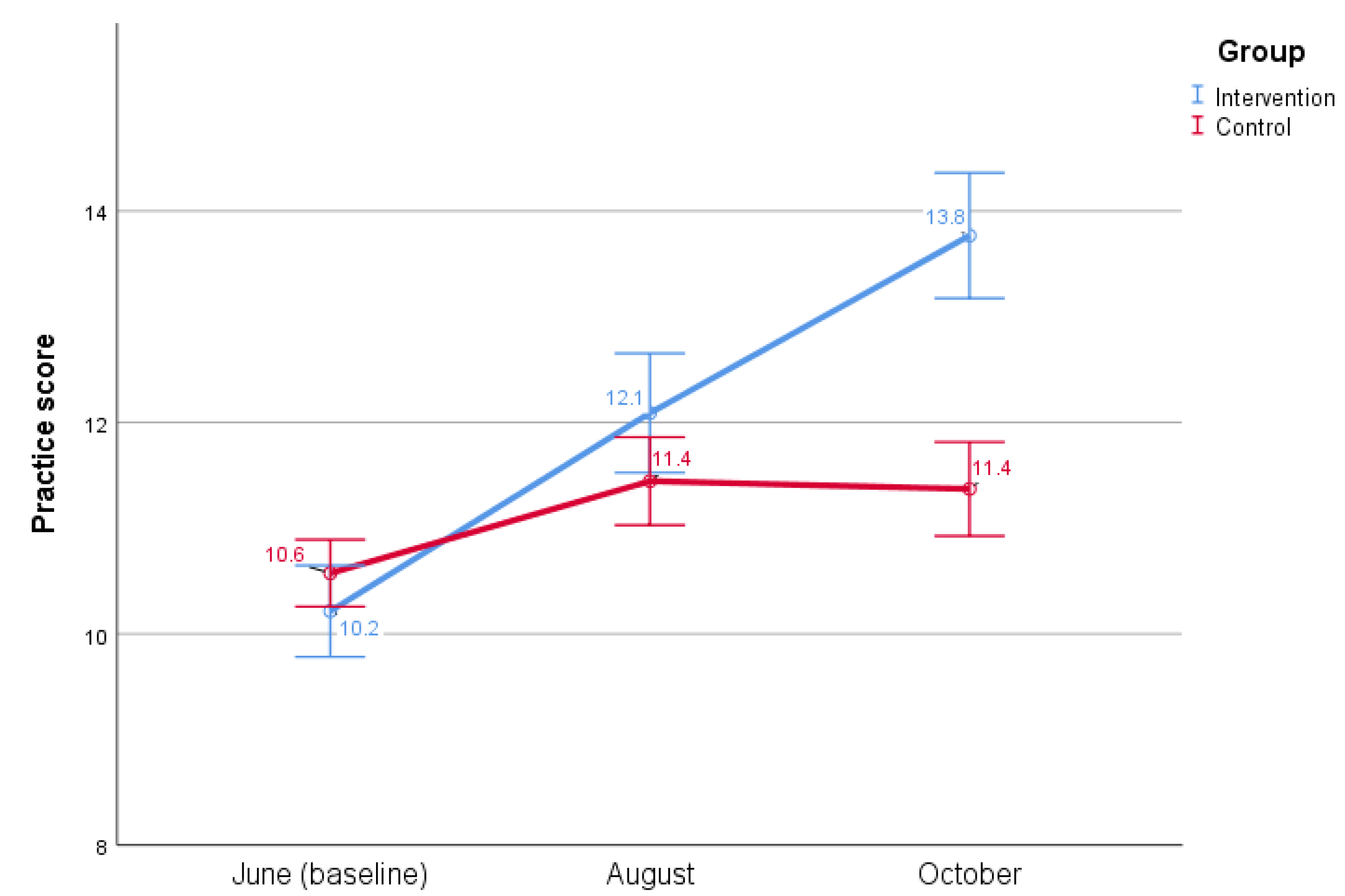 Insects 13 00071 g003