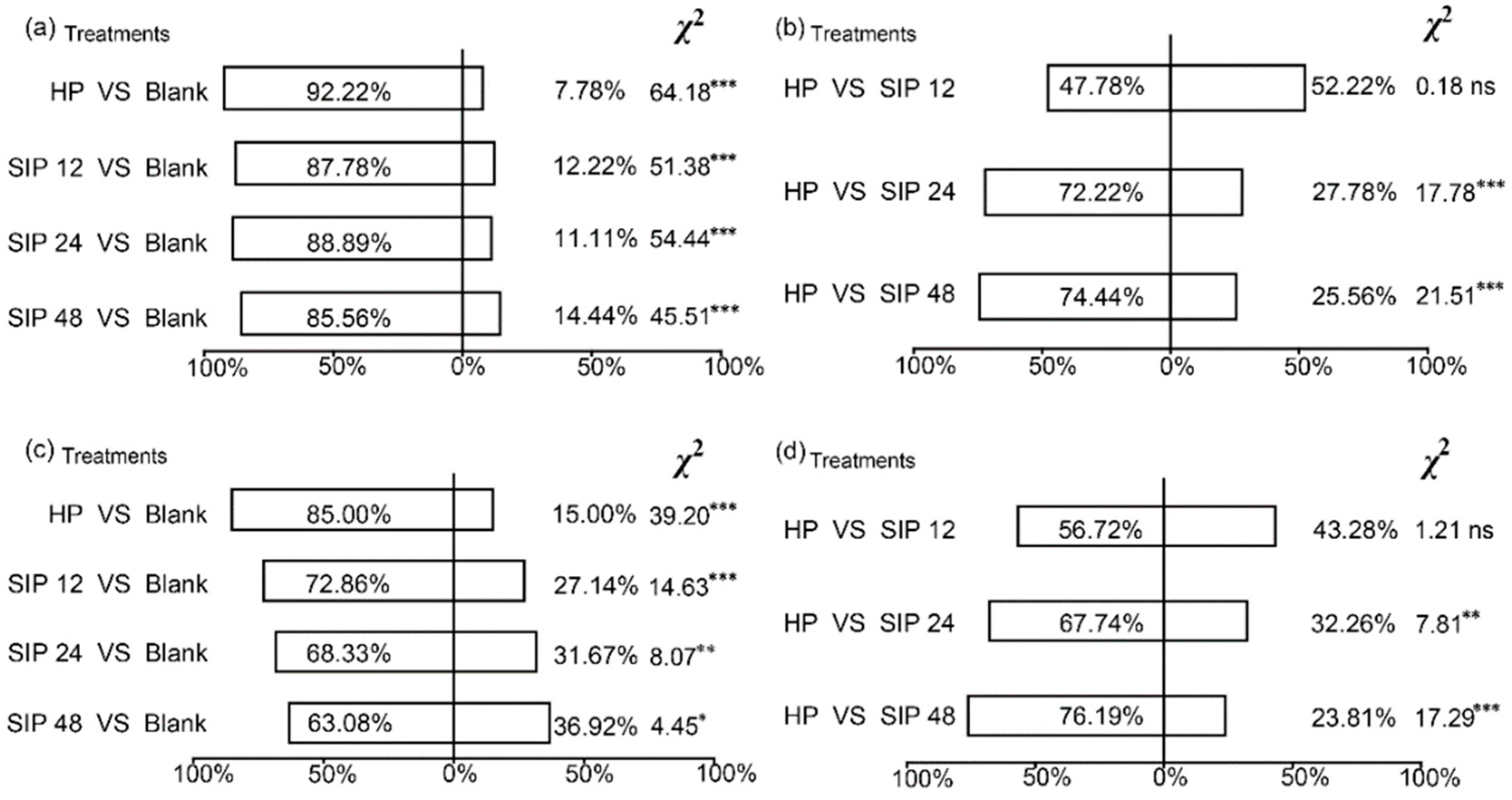 Insects 13 00073 g002