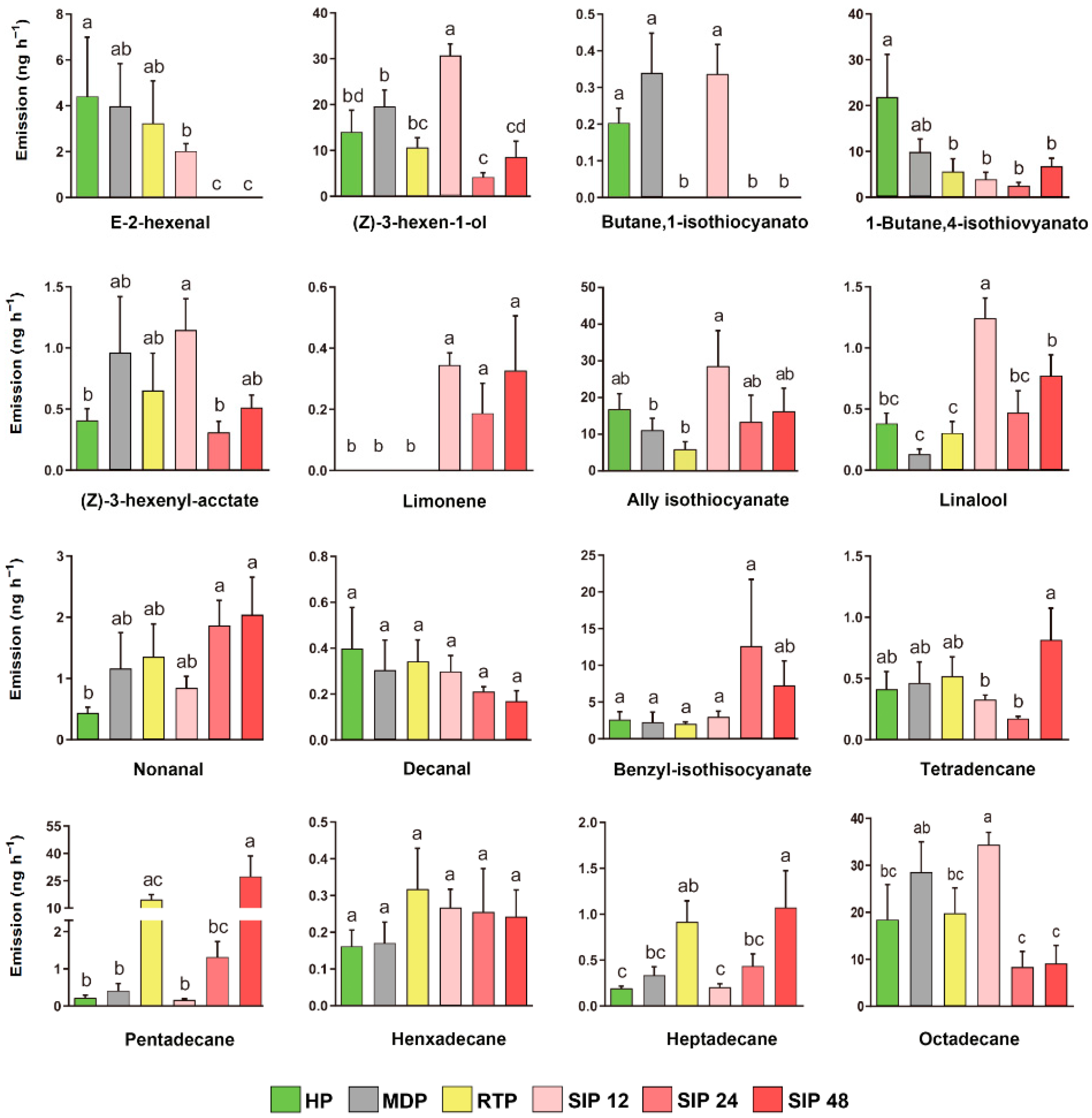 Insects 13 00073 g004