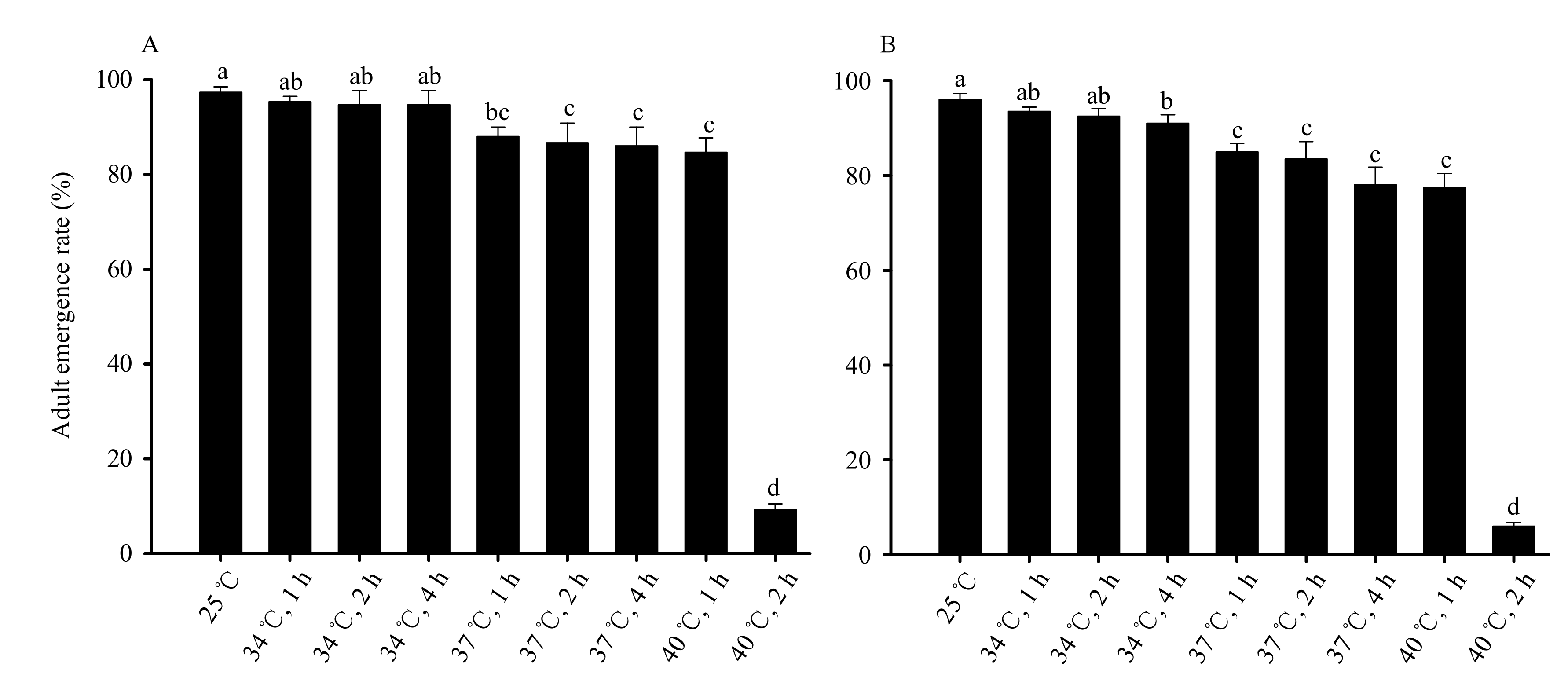 Insects 13 00074 g002