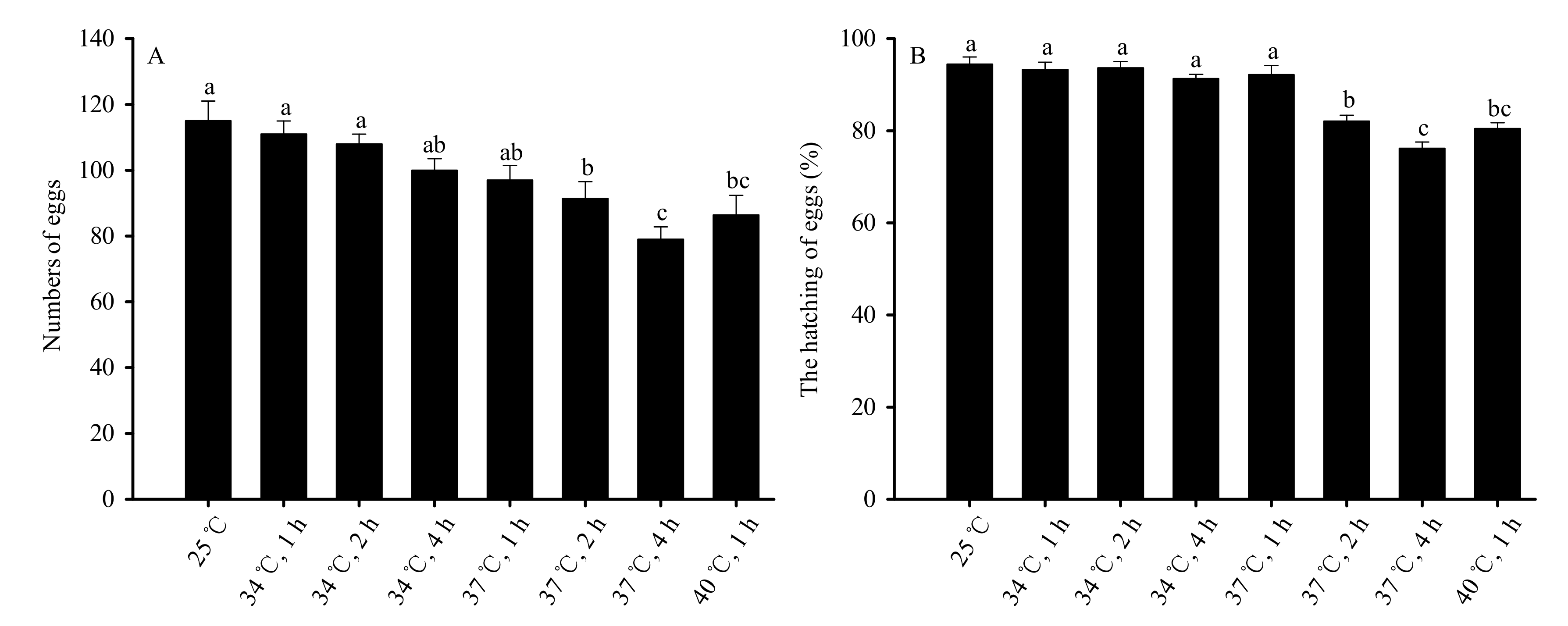Insects 13 00074 g004
