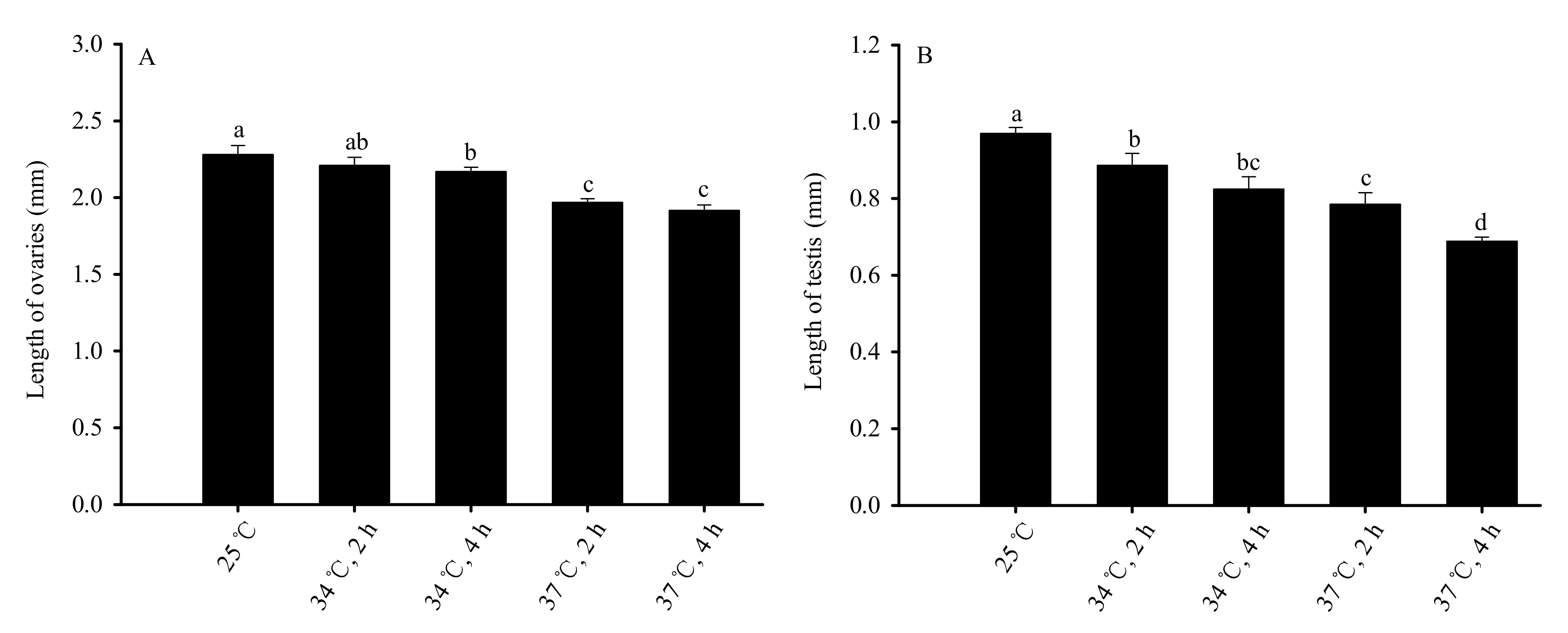 Insects 13 00074 g005