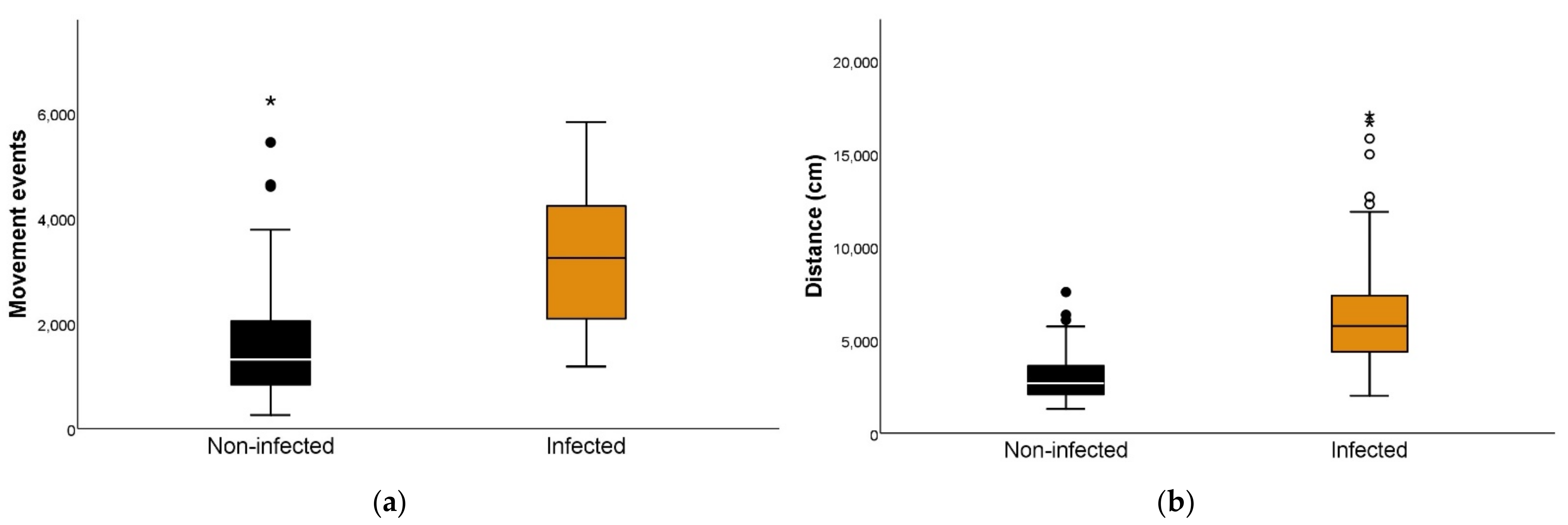Insects 13 00076 g001