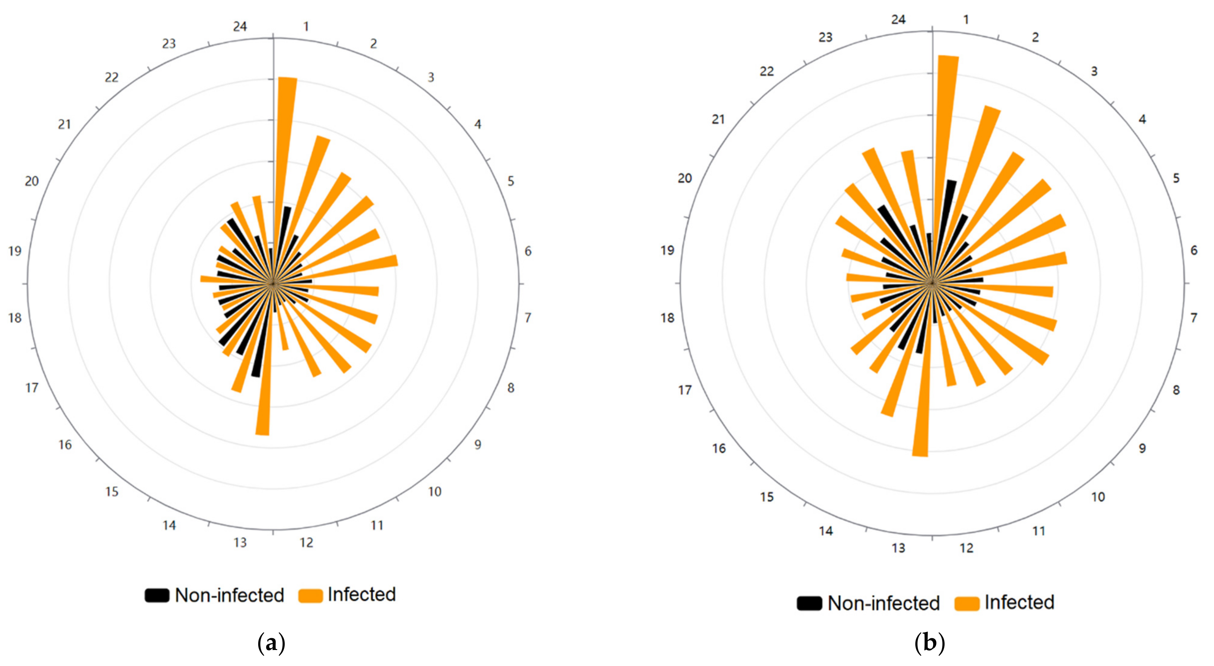 Insects 13 00076 g002