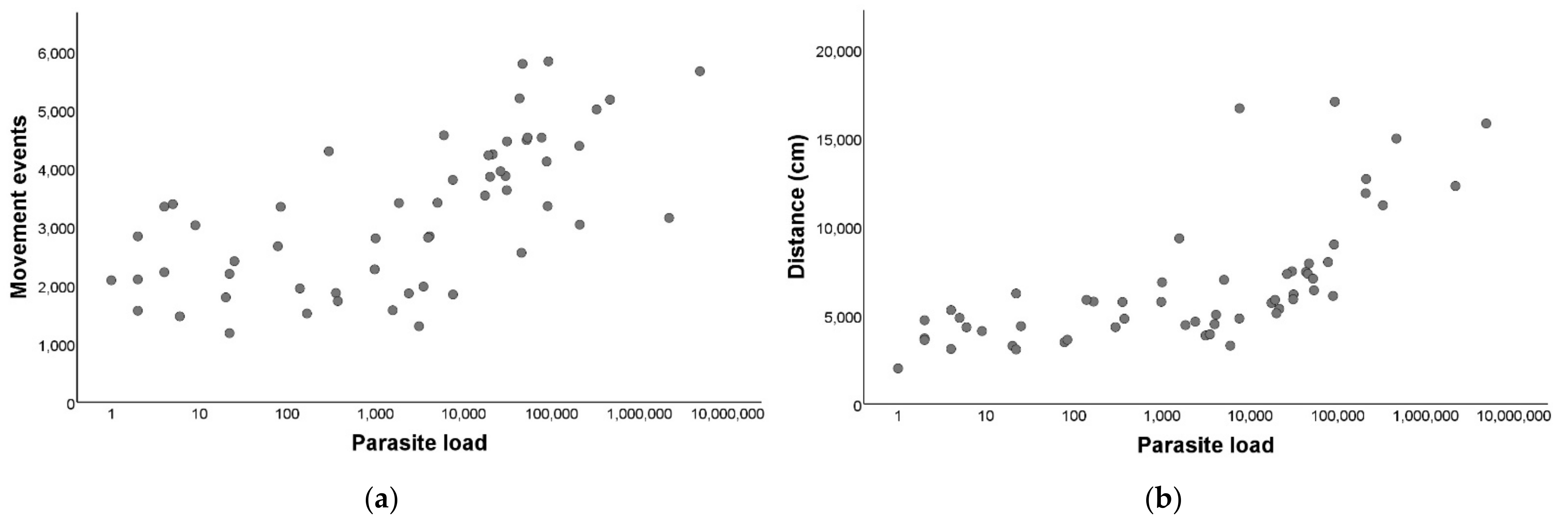 Insects 13 00076 g003