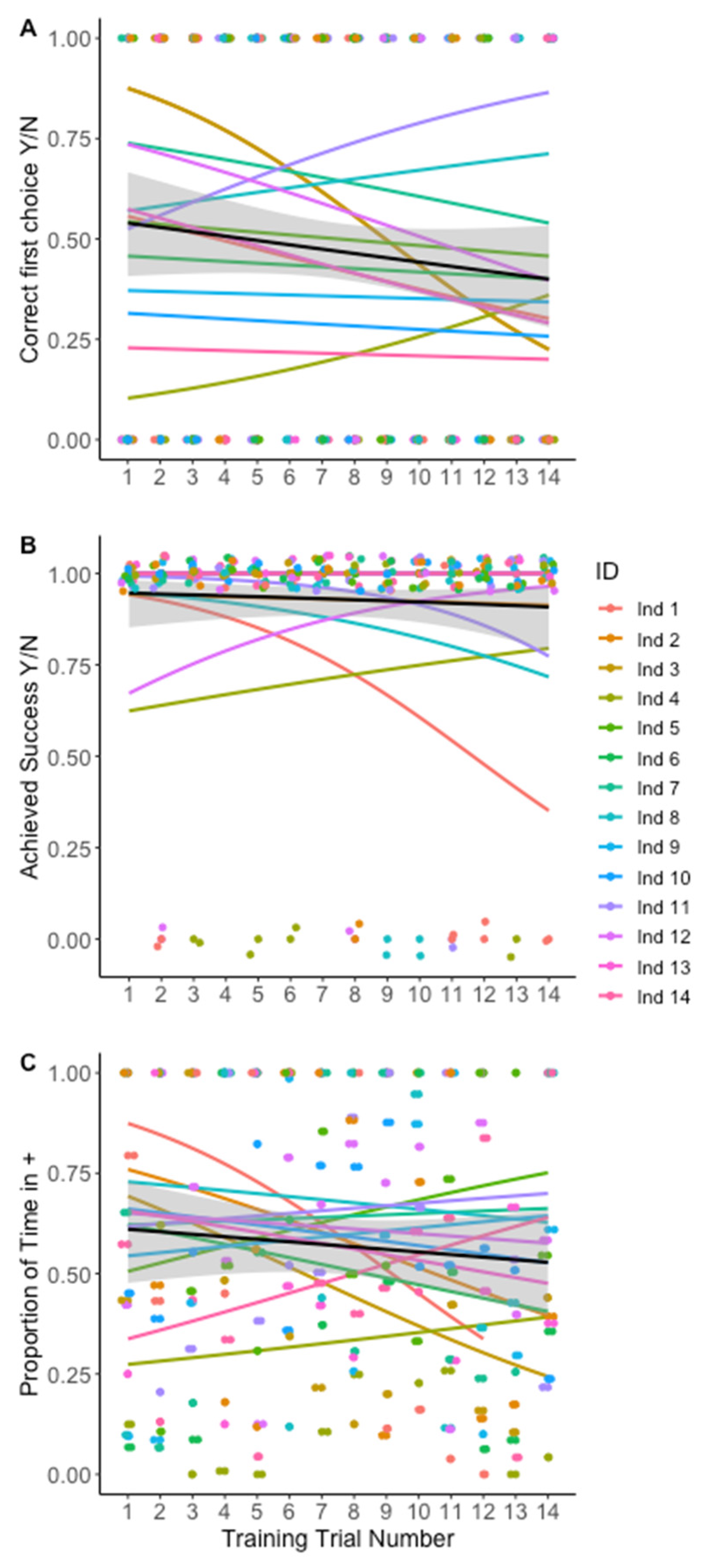 Insects 13 00081 g002
