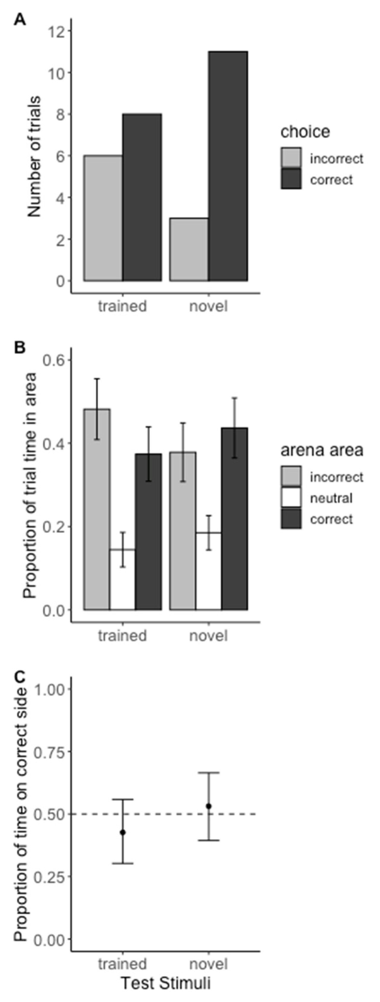 Insects 13 00081 g004