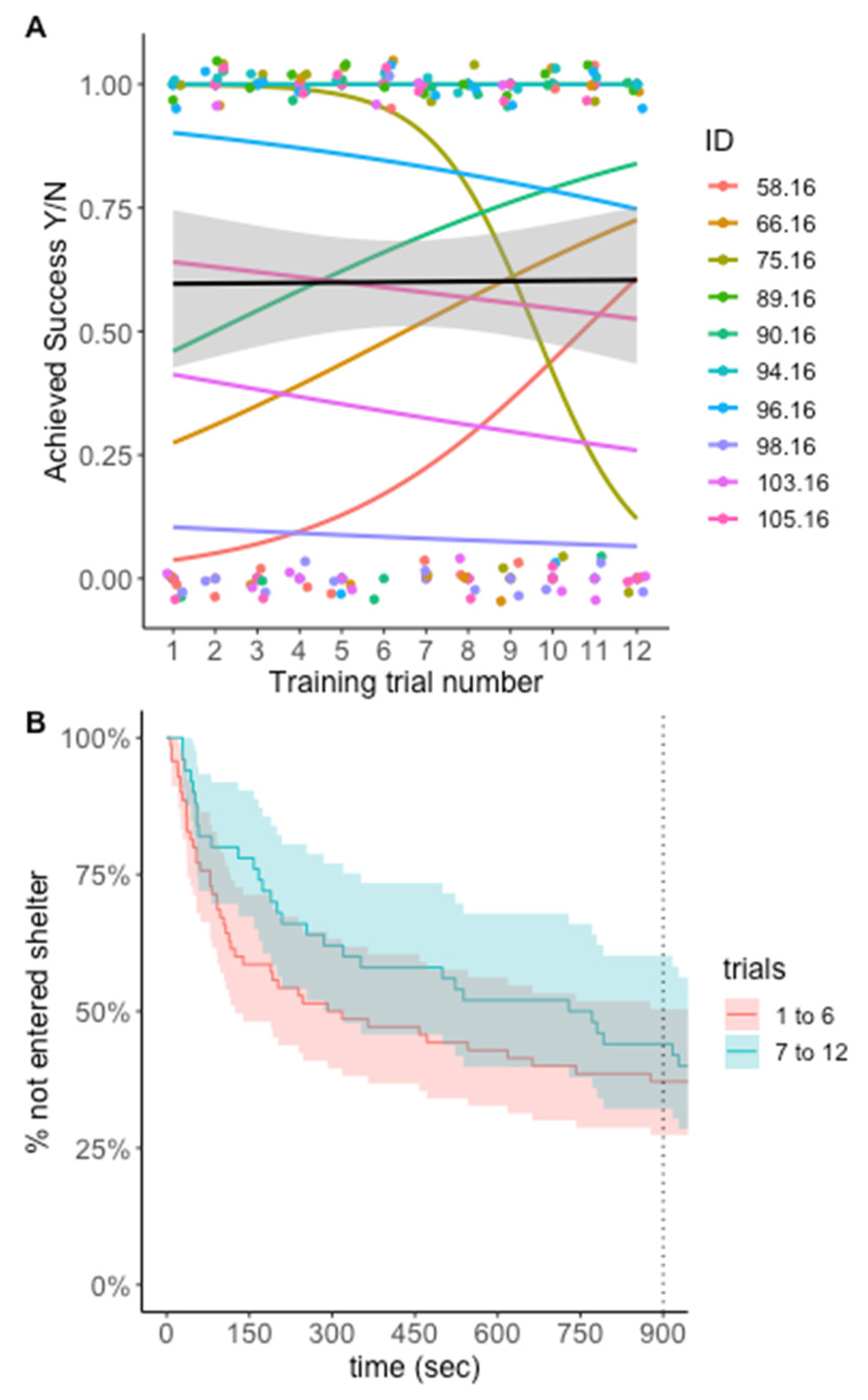 Insects 13 00081 g005