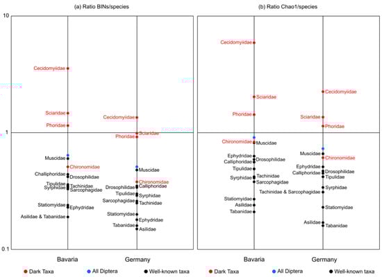 Insects 13 00082 g0a1 550