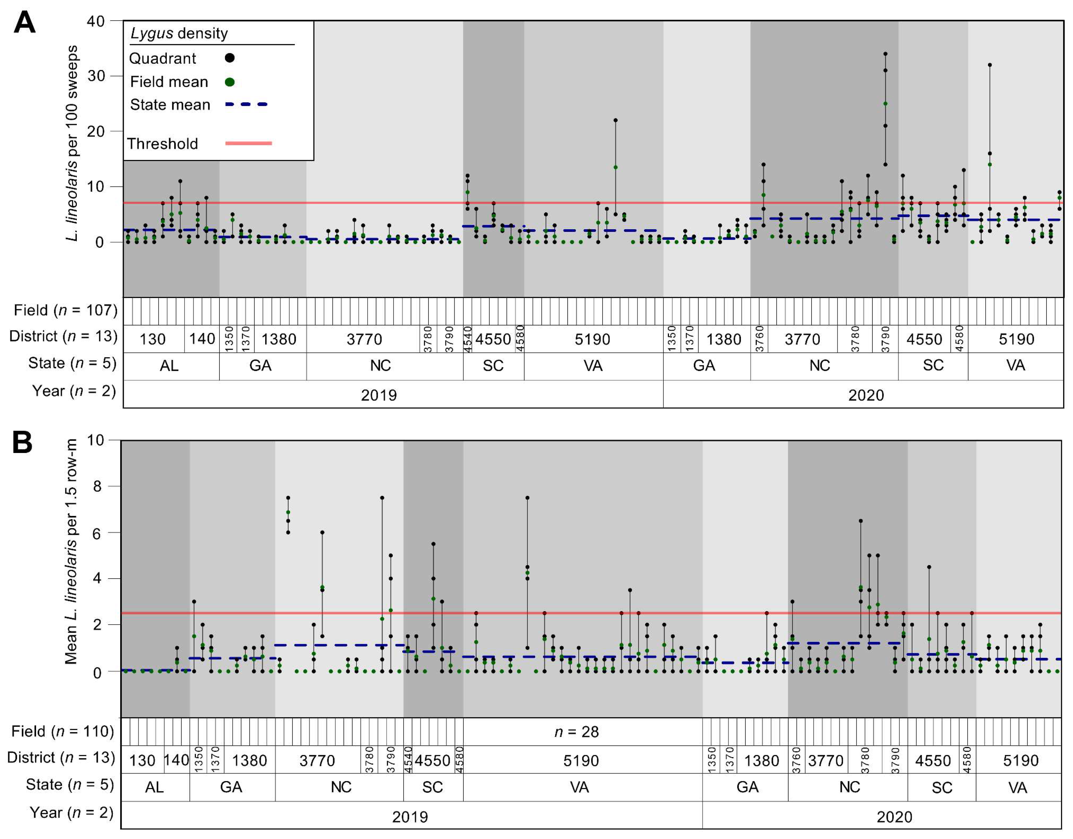 Insects 13 00088 g002