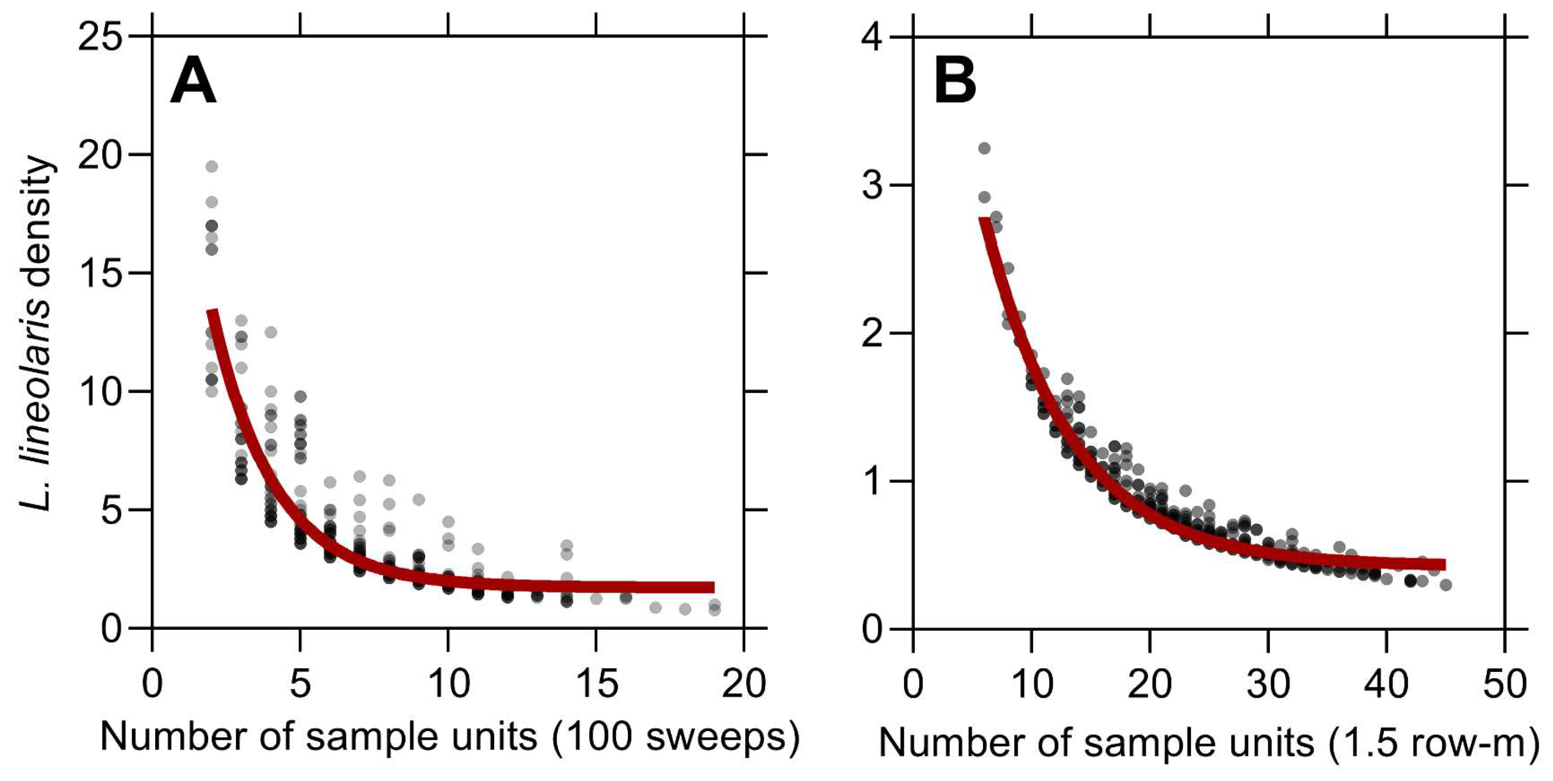 Insects 13 00088 g003