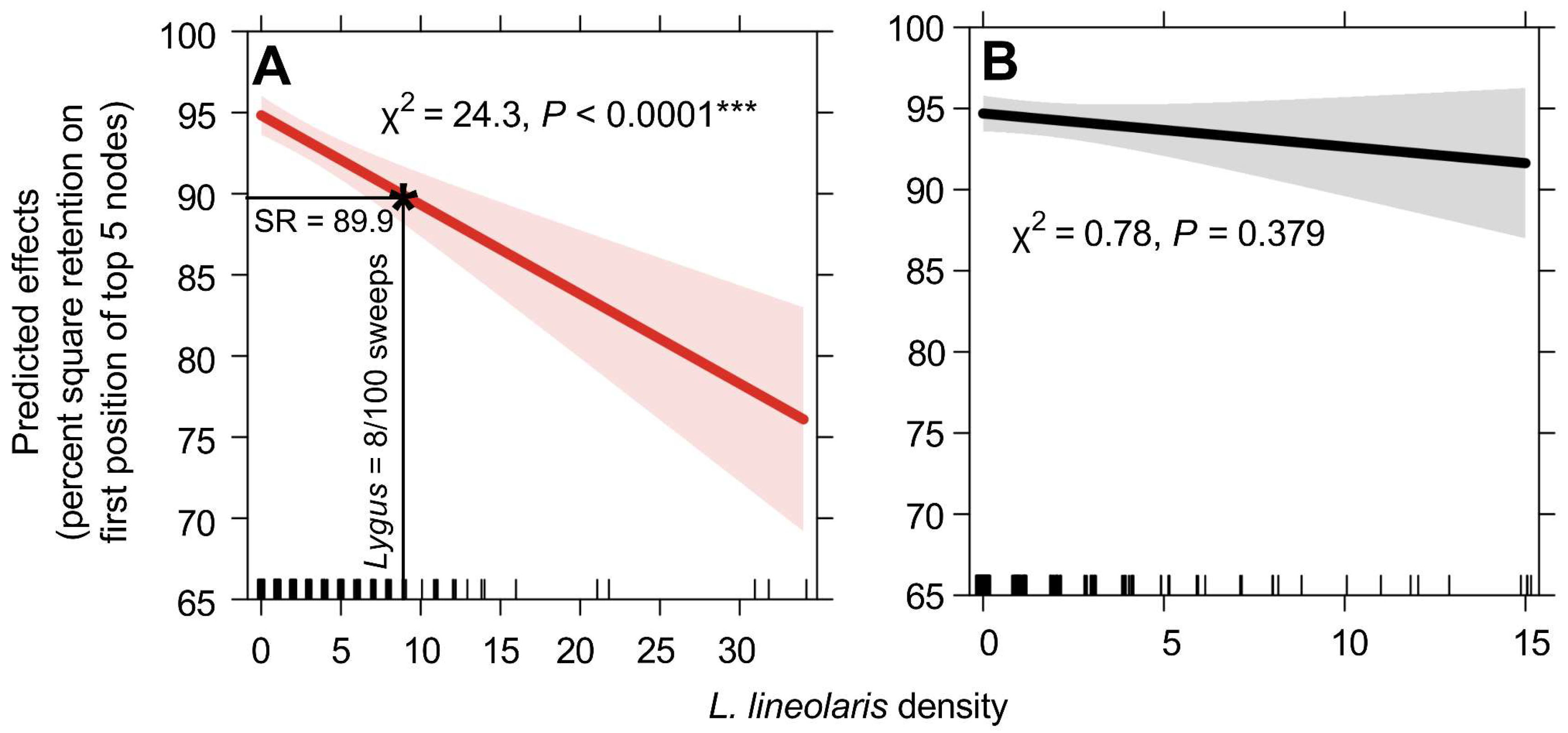 Insects 13 00088 g005