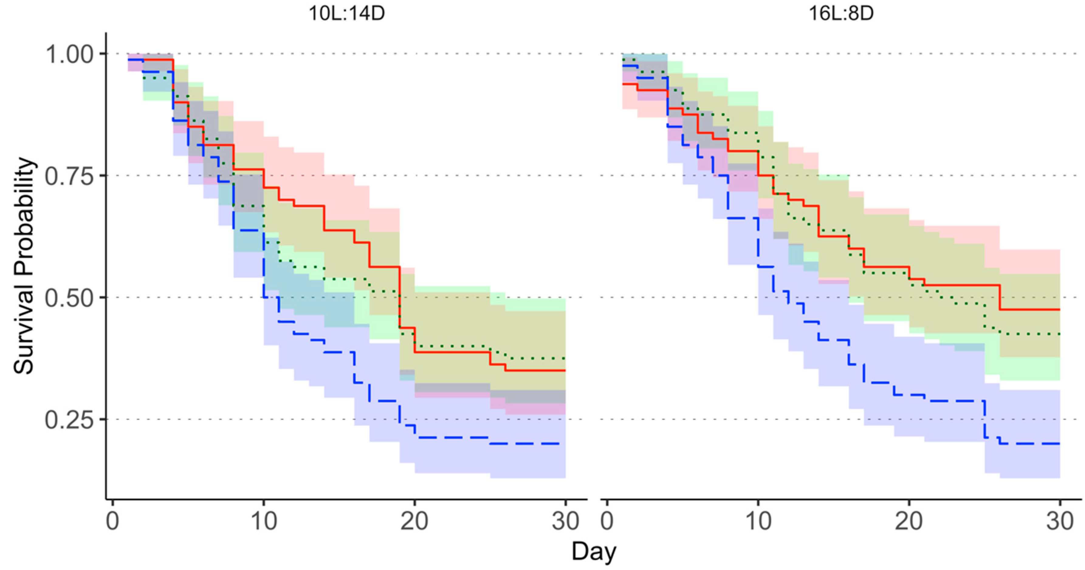 Insects 13 00089 g002