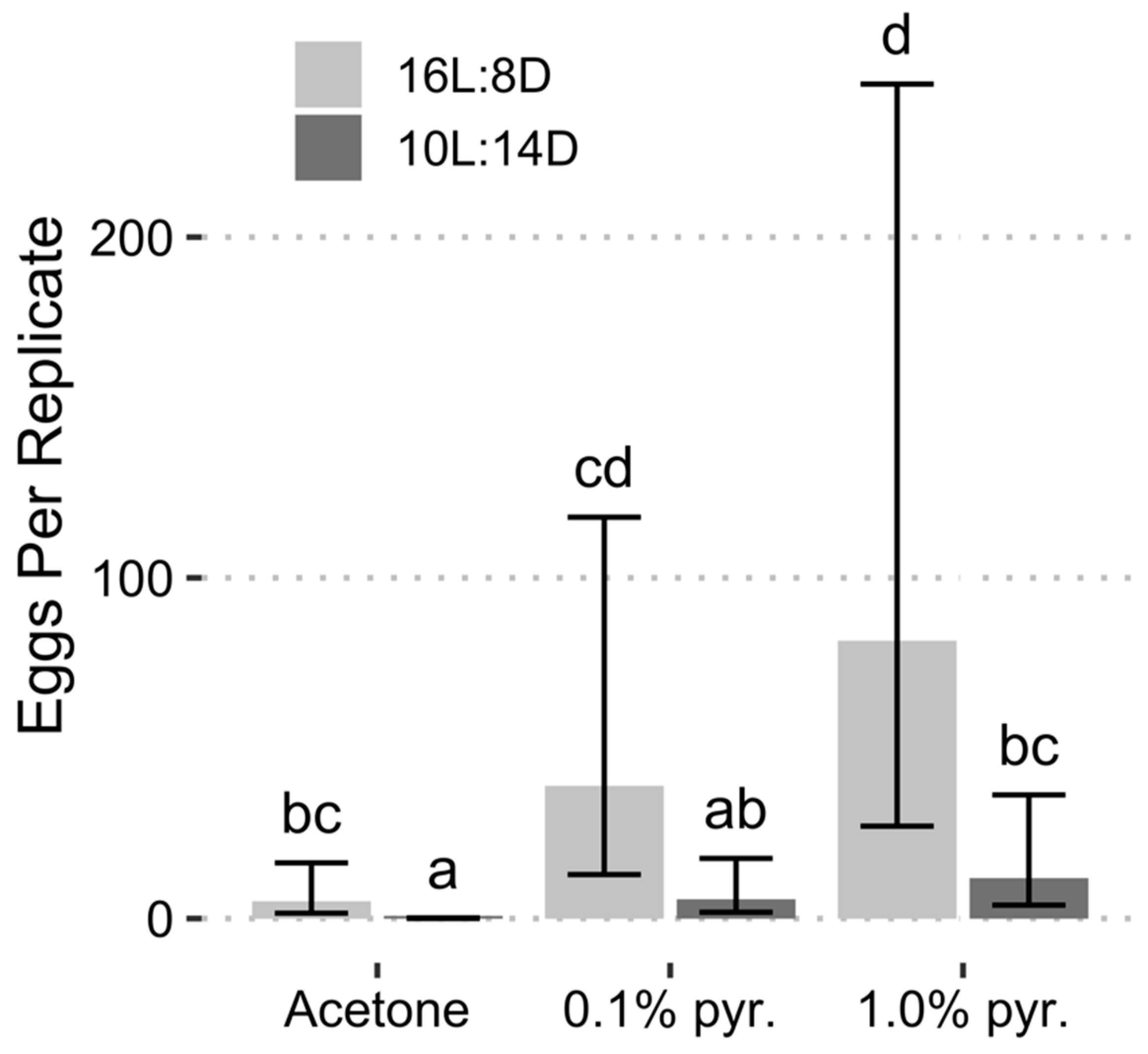Insects 13 00089 g004