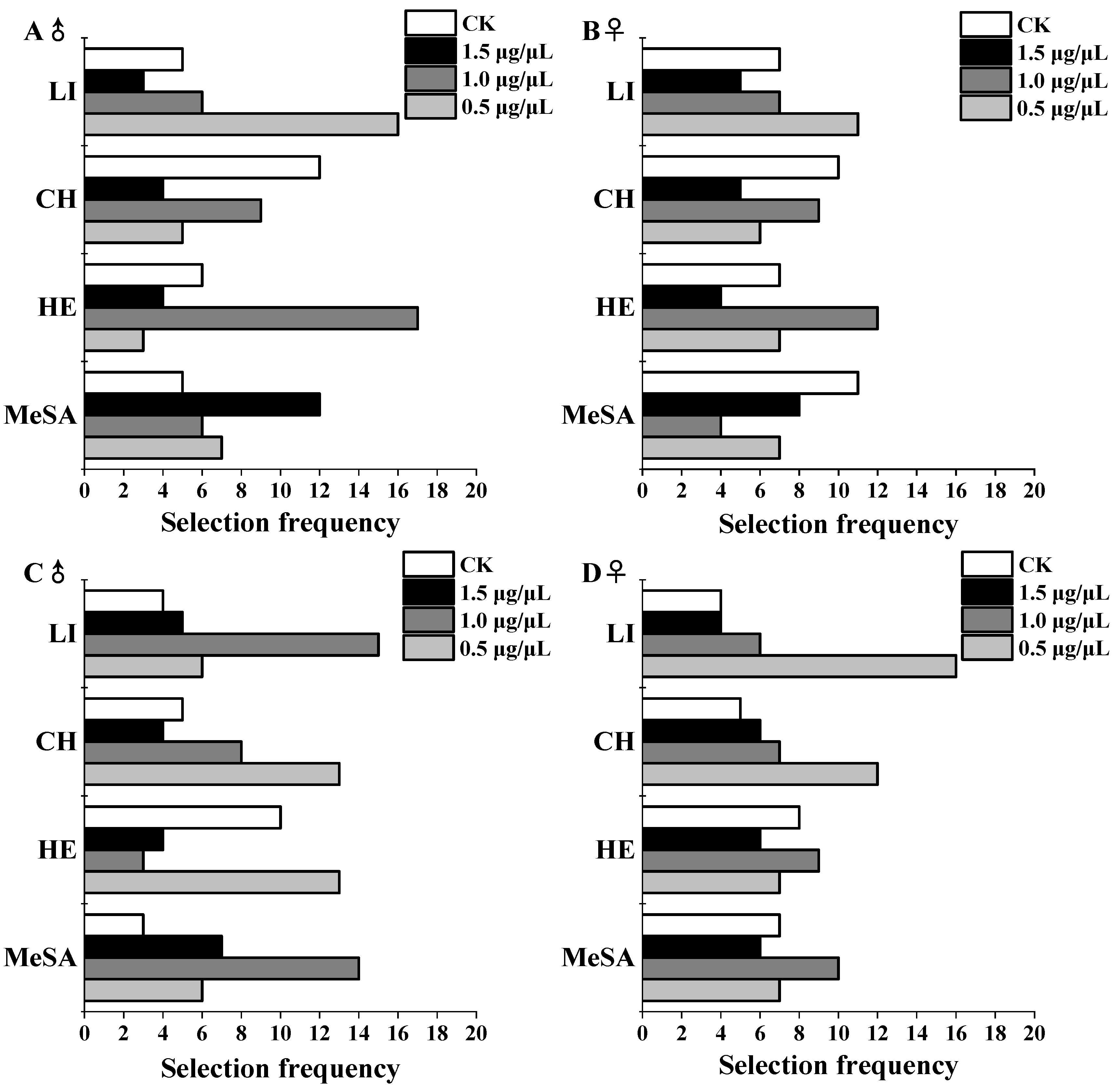 Insects 13 00090 g002