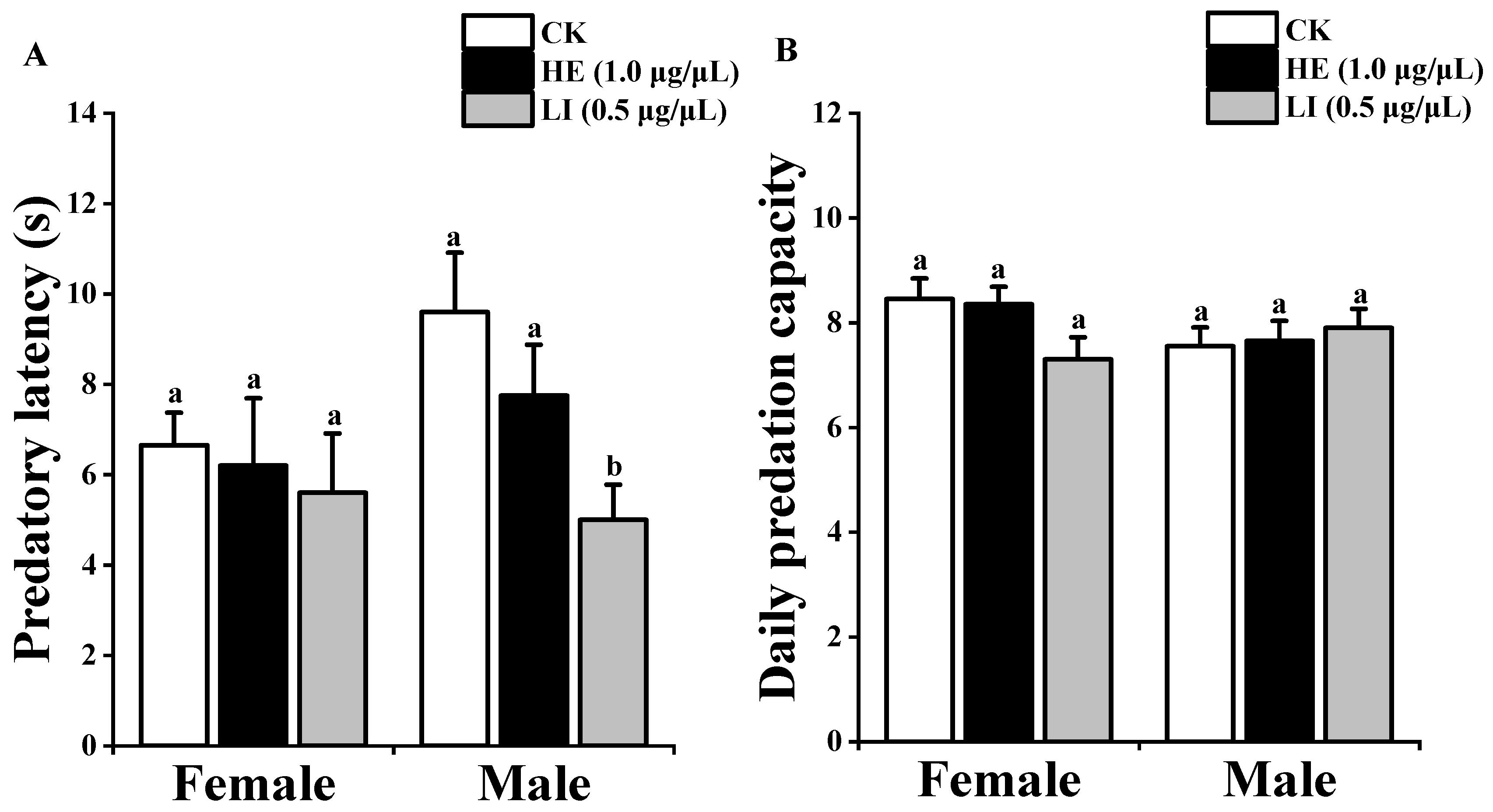 Insects 13 00090 g003