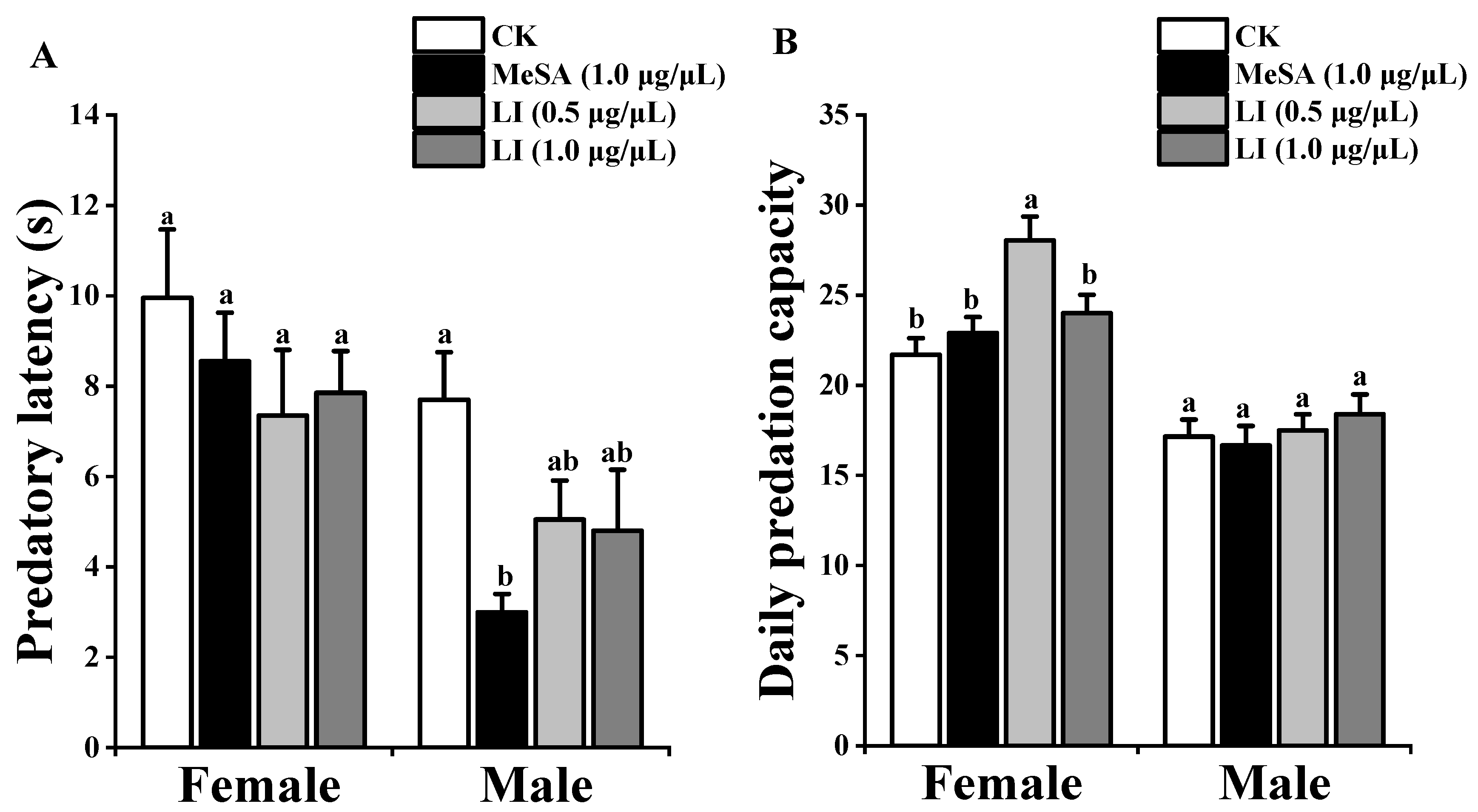 Insects 13 00090 g004