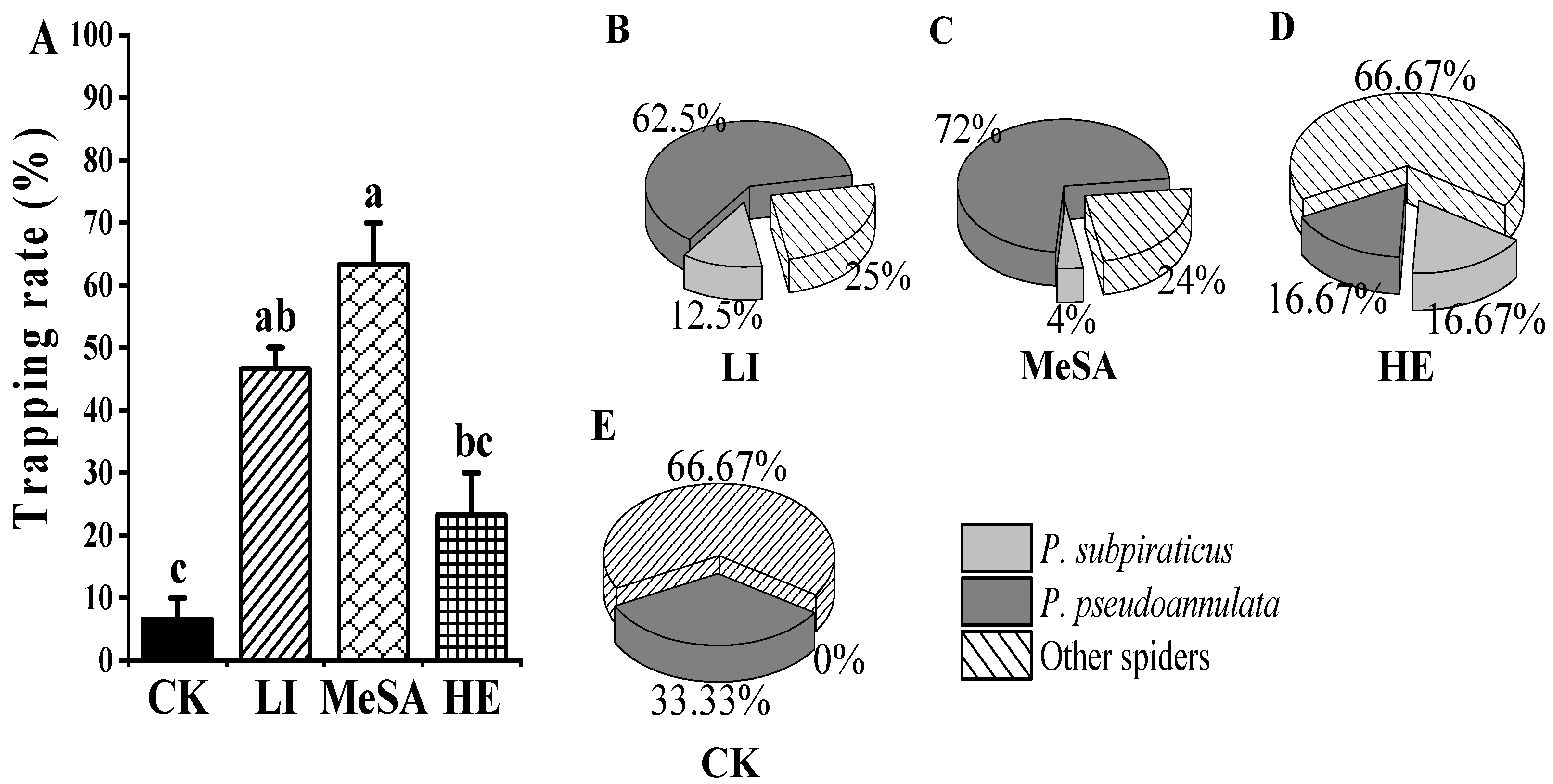 Insects 13 00090 g005