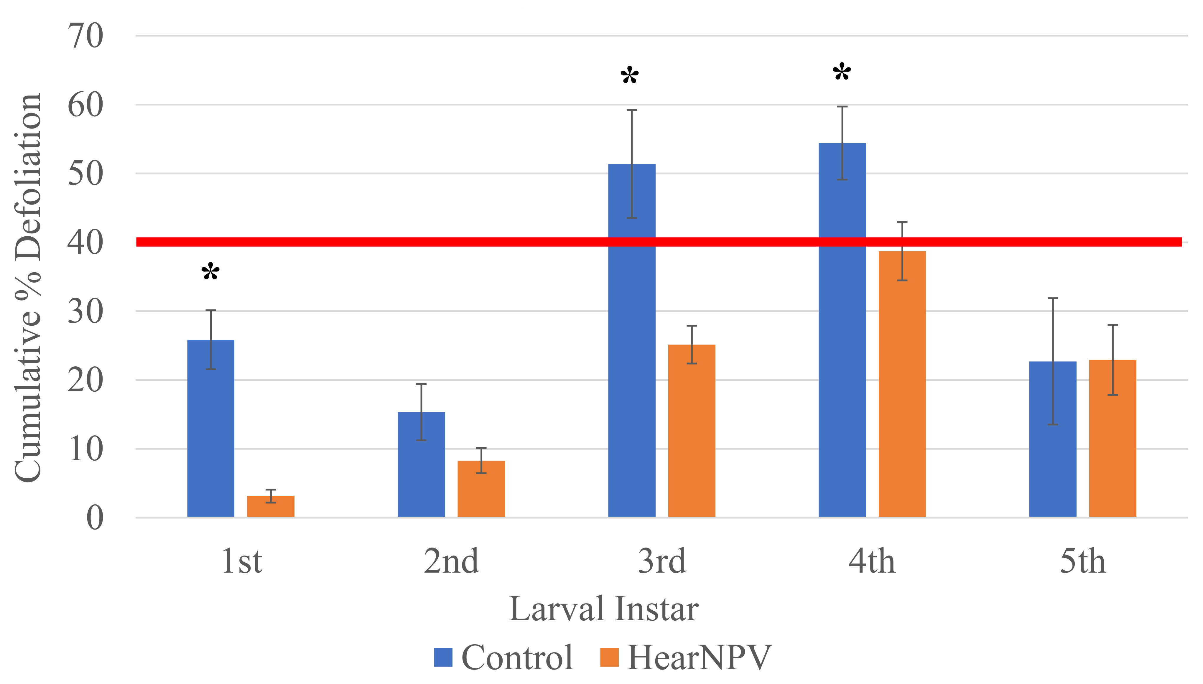 Insects 13 00091 g004