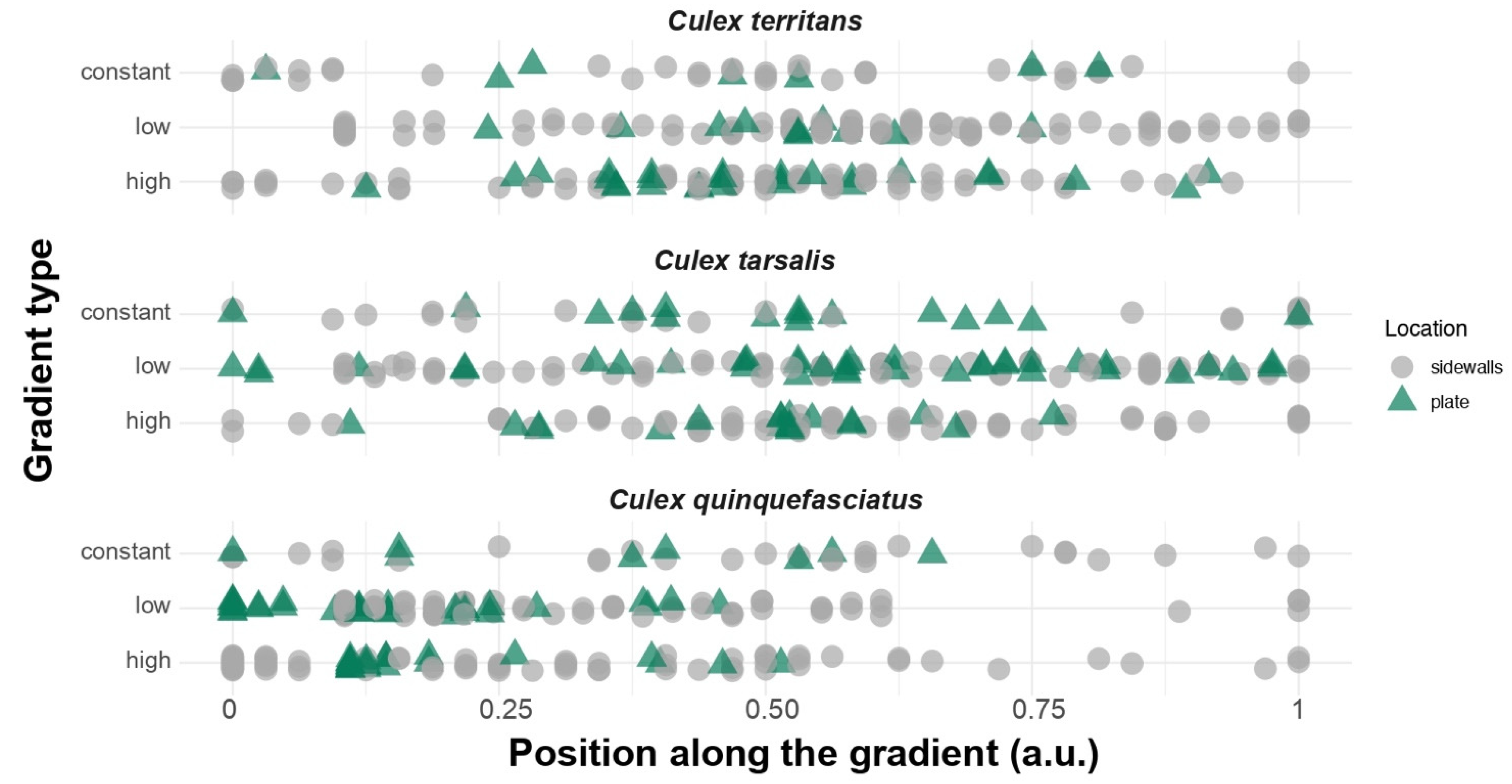 Insects 13 00092 g004