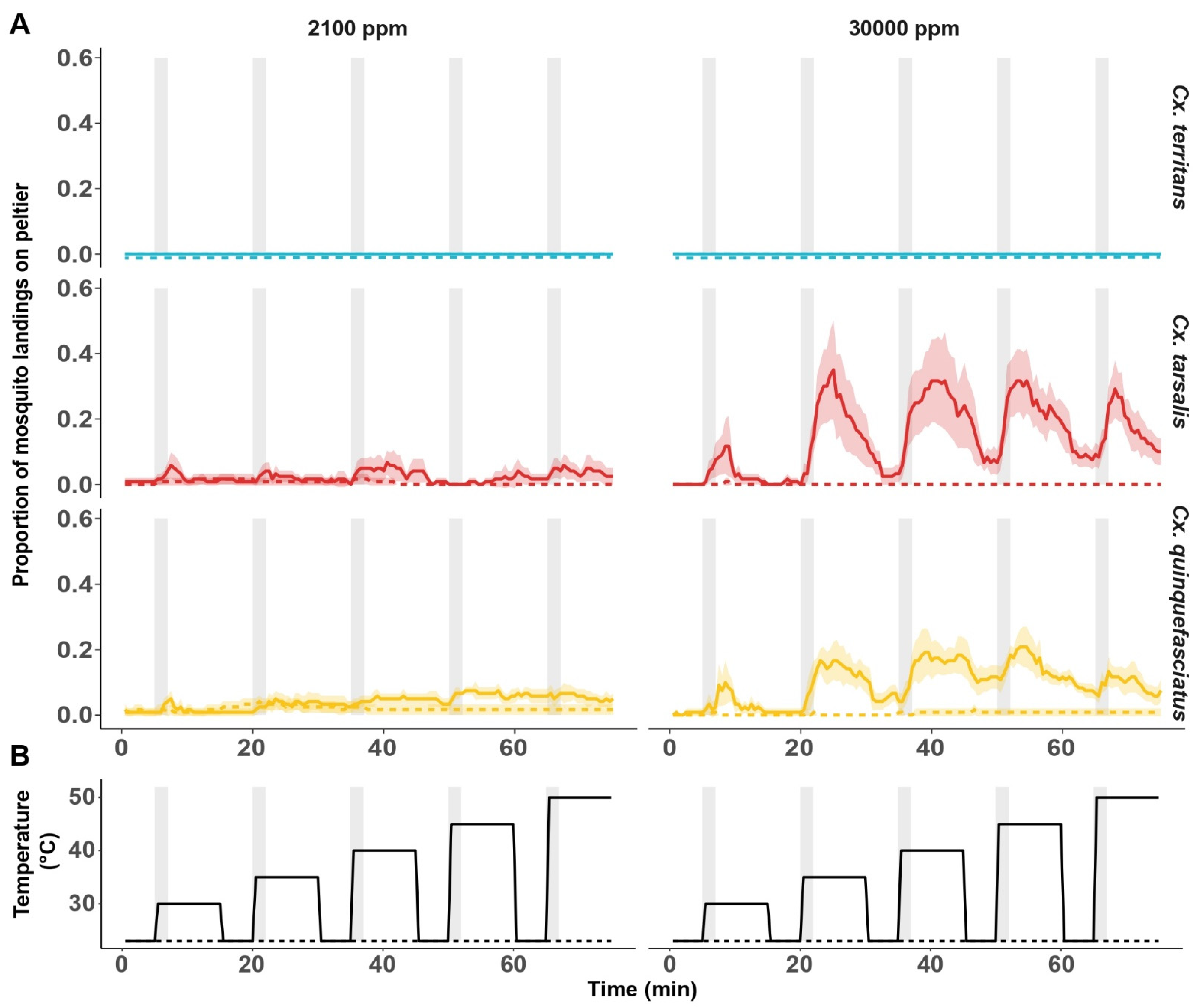 Insects 13 00092 g006