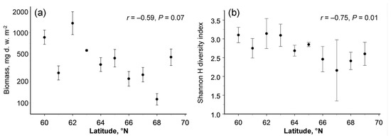 Insects 13 00094 g002 550