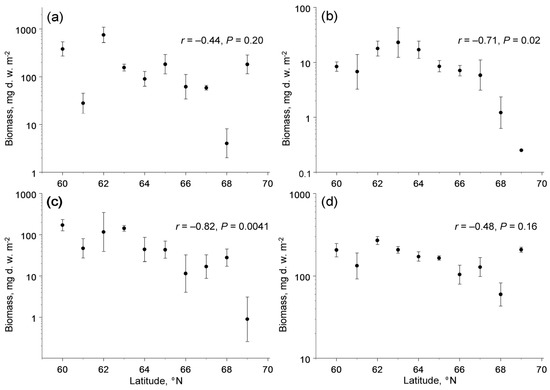 Insects 13 00094 g003 550