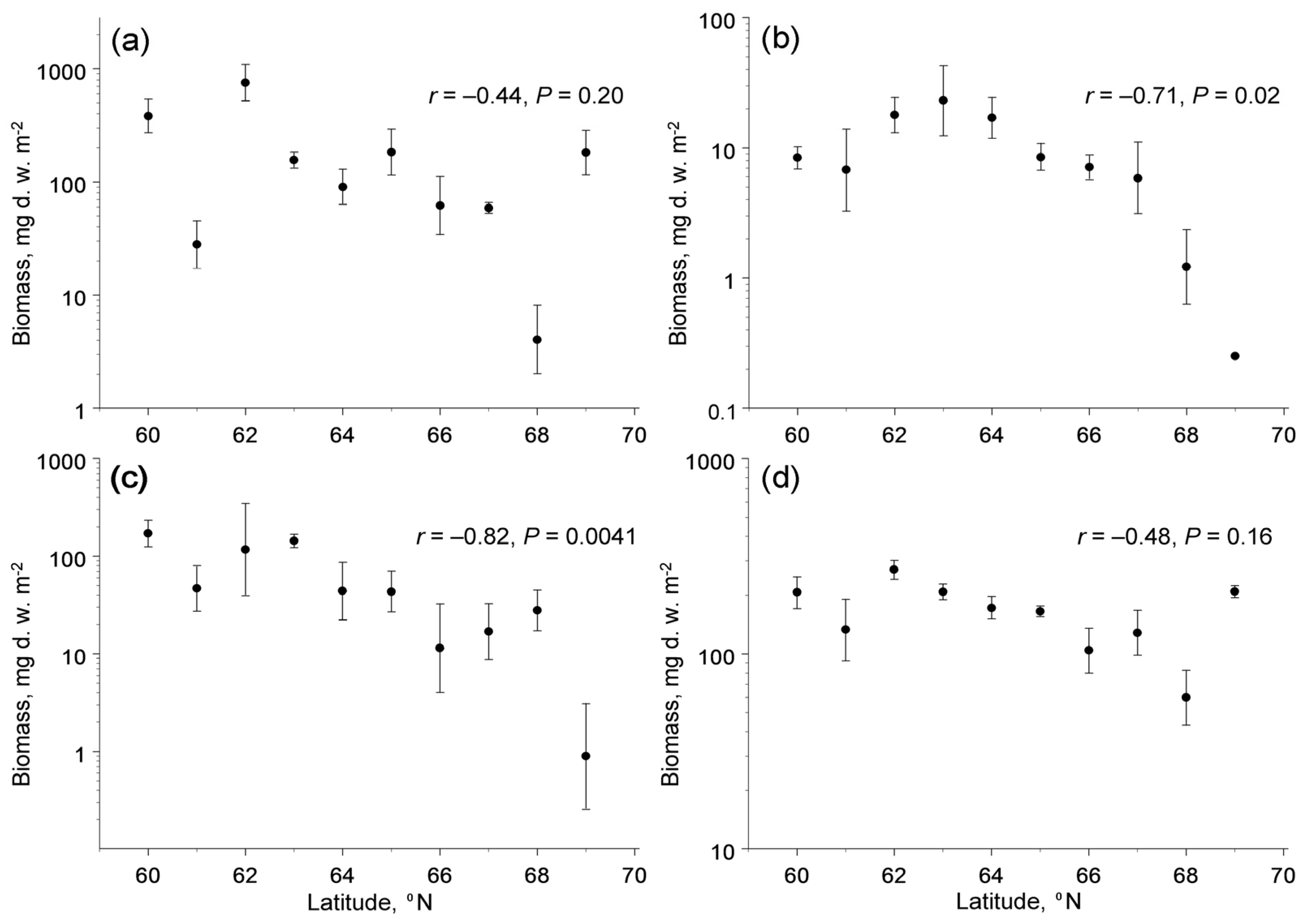Insects 13 00094 g003
