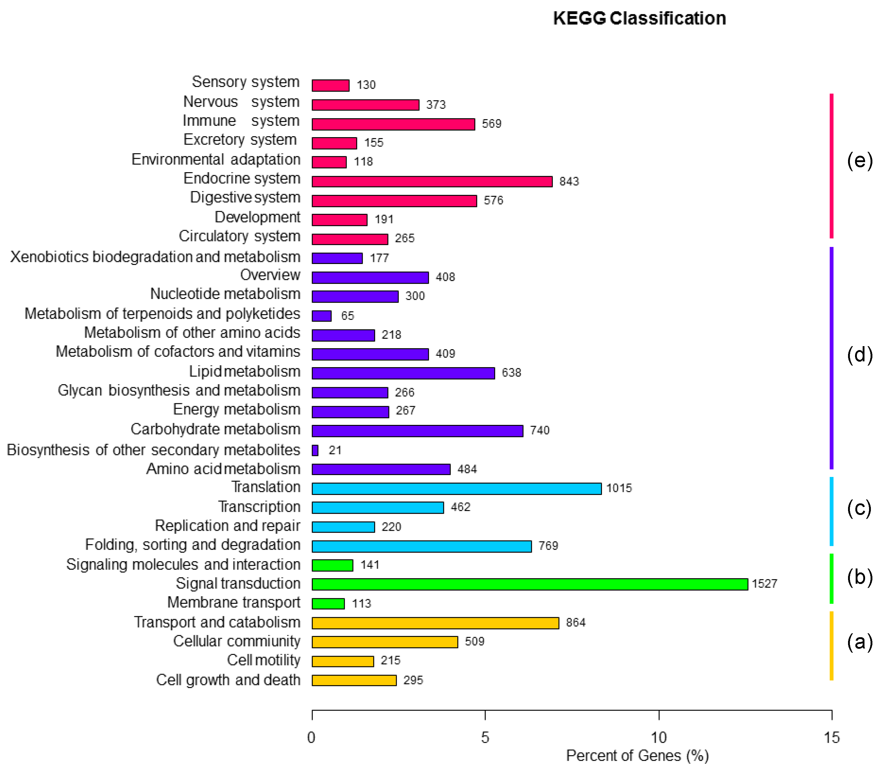 Insects 13 00096 g003