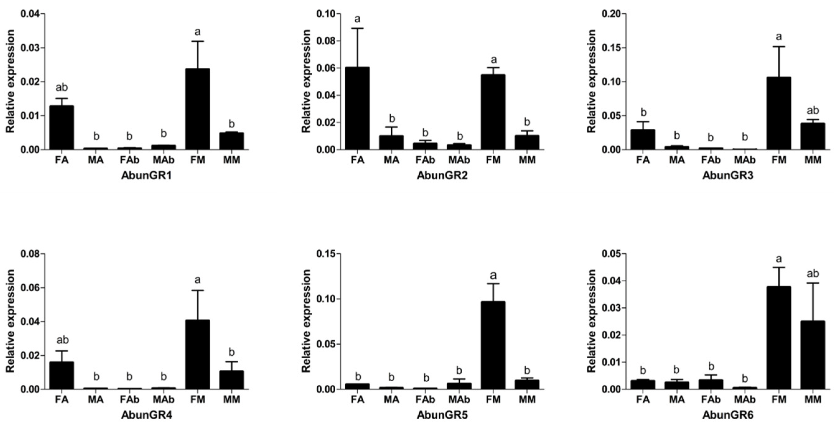 Insects 13 00096 g008