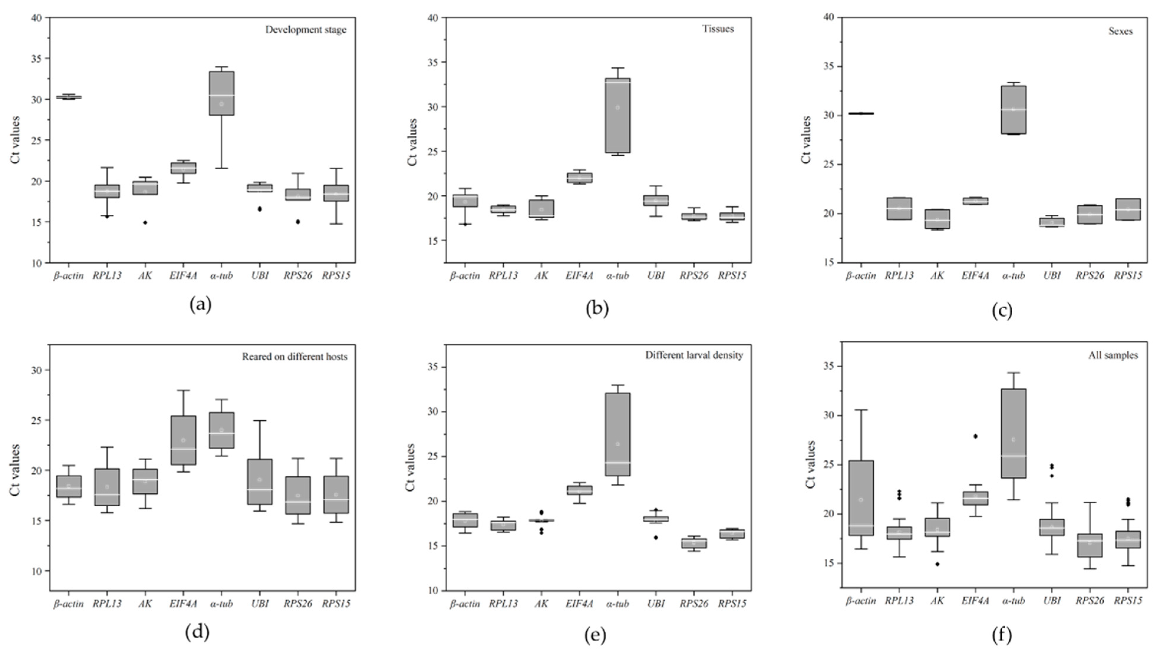 Insects 13 00097 g001