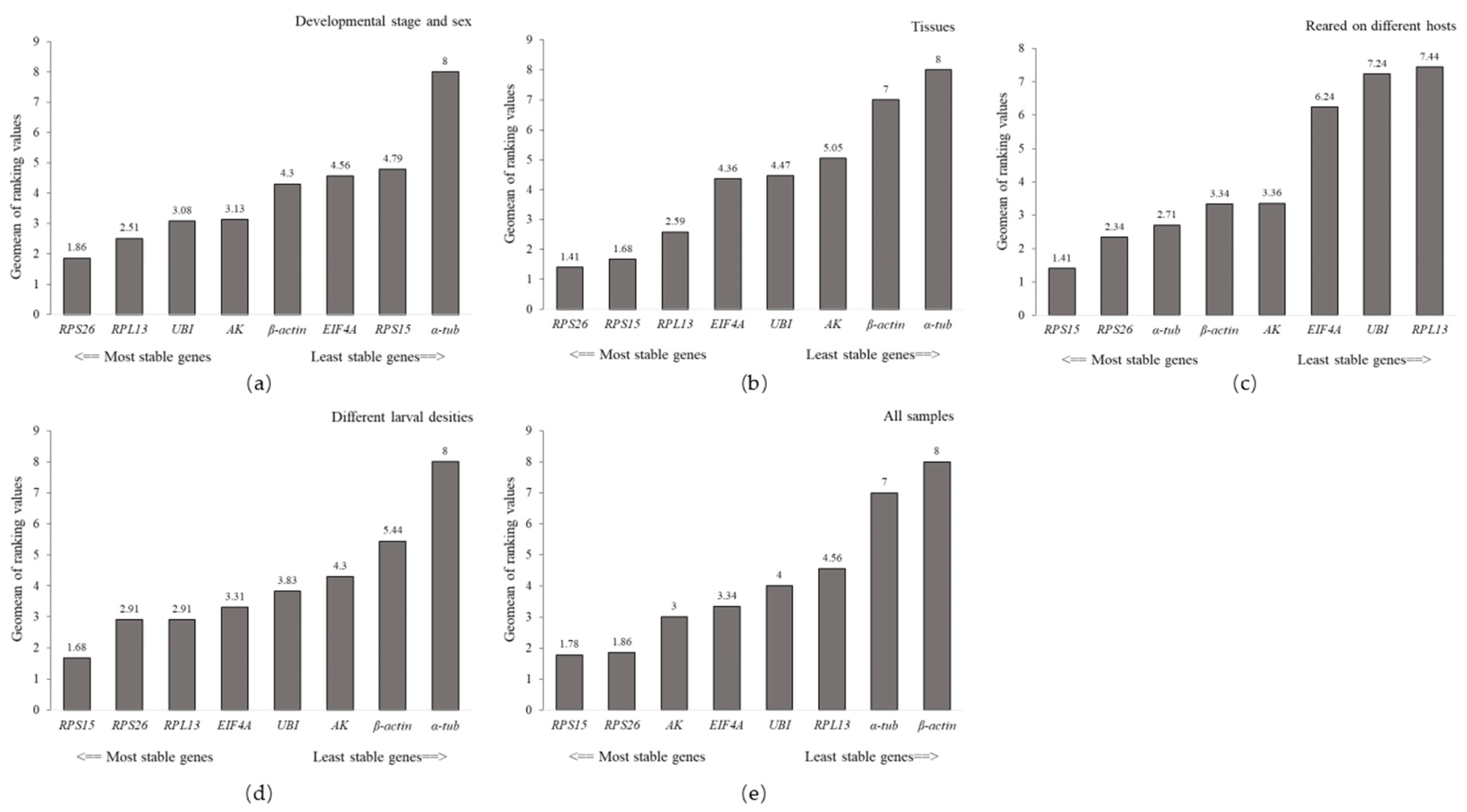 Insects 13 00097 g002