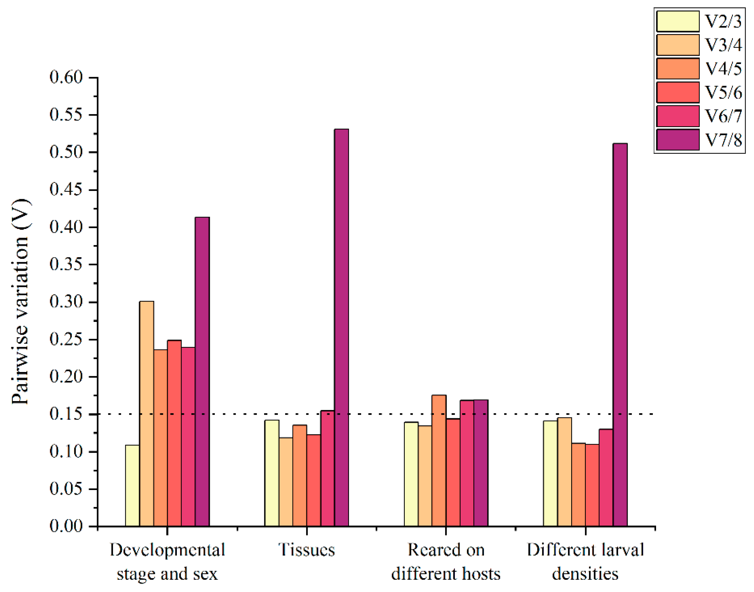 Insects 13 00097 g003