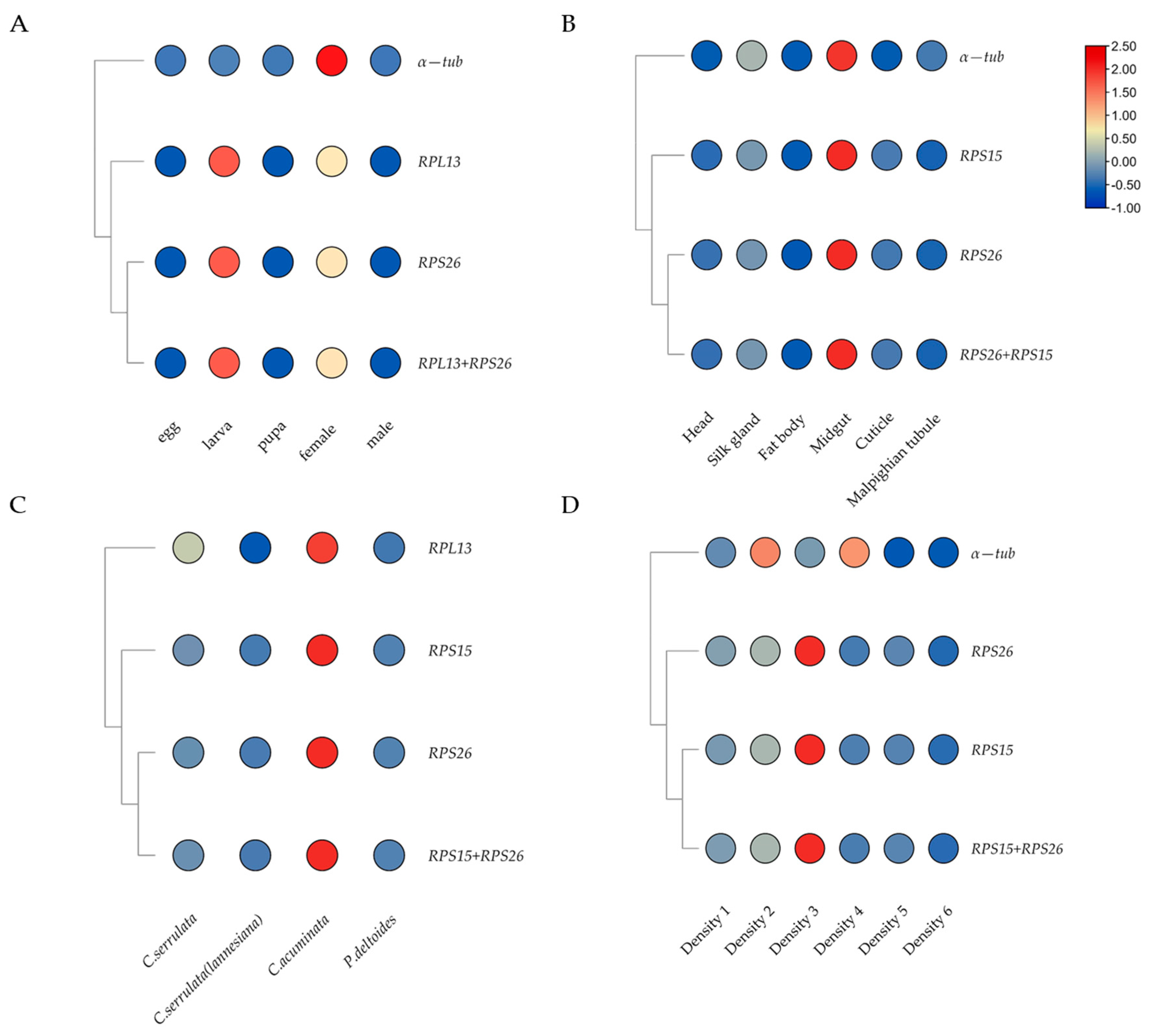 Insects 13 00097 g004
