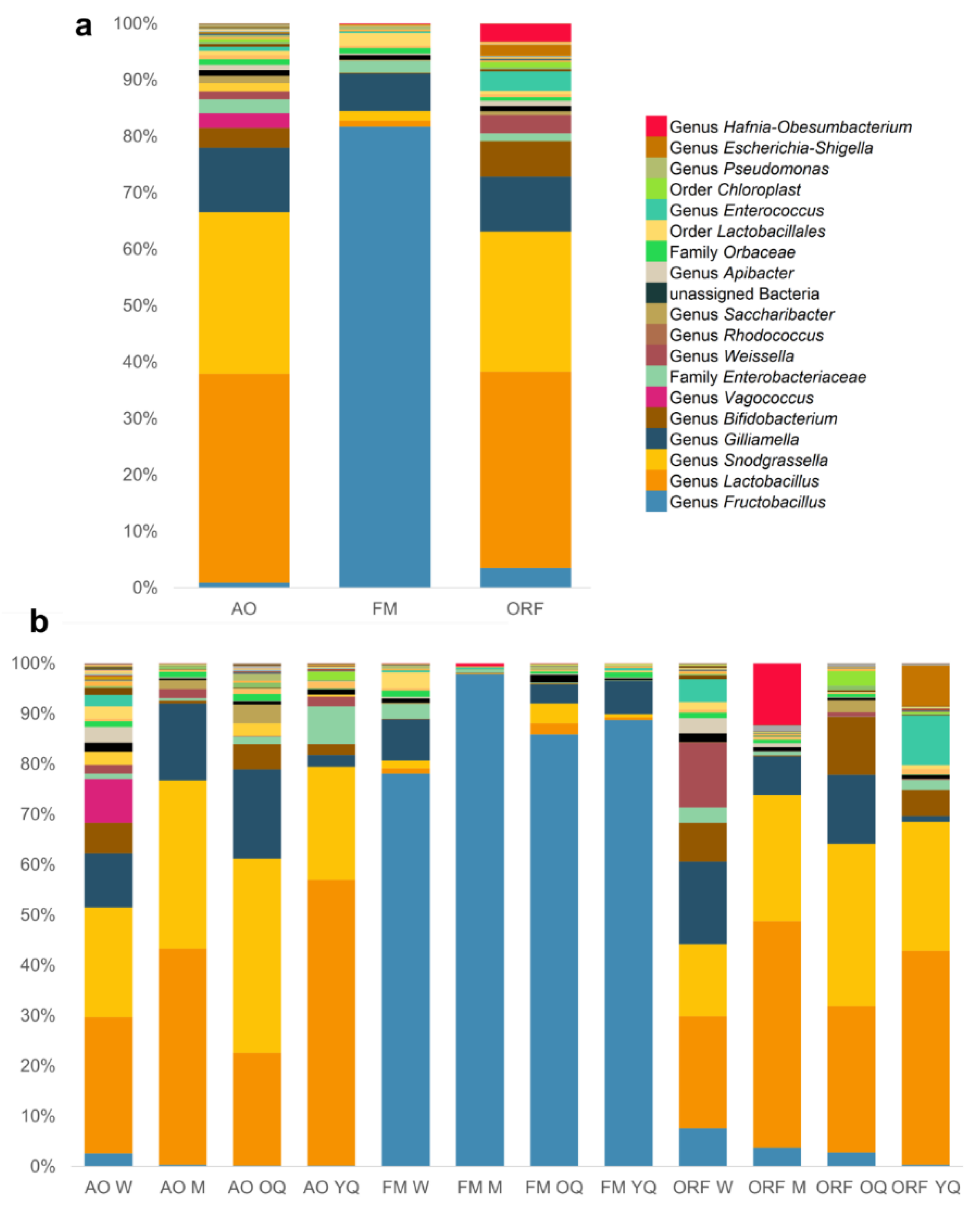 Insects 13 00098 g001