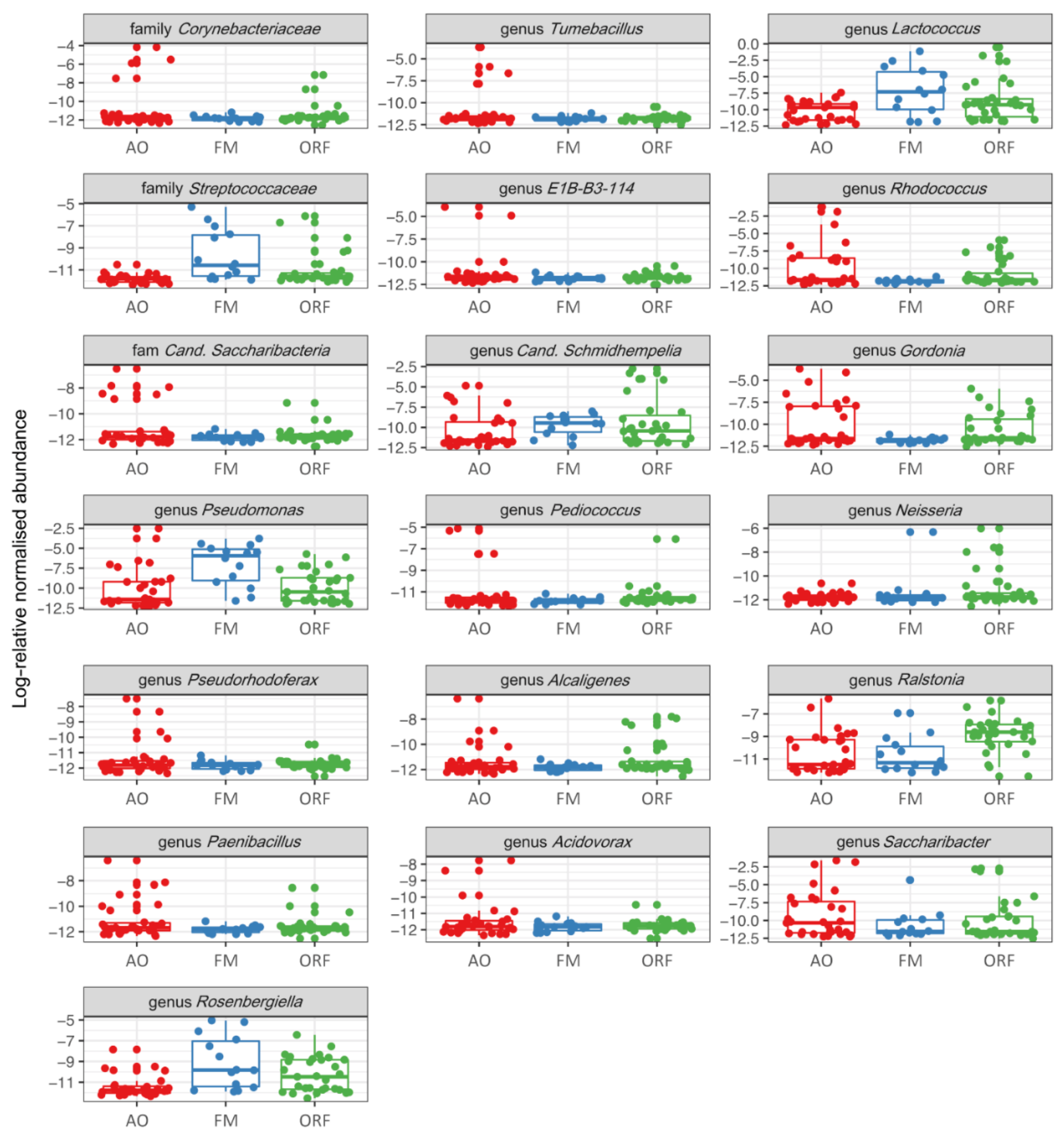 Insects 13 00098 g004