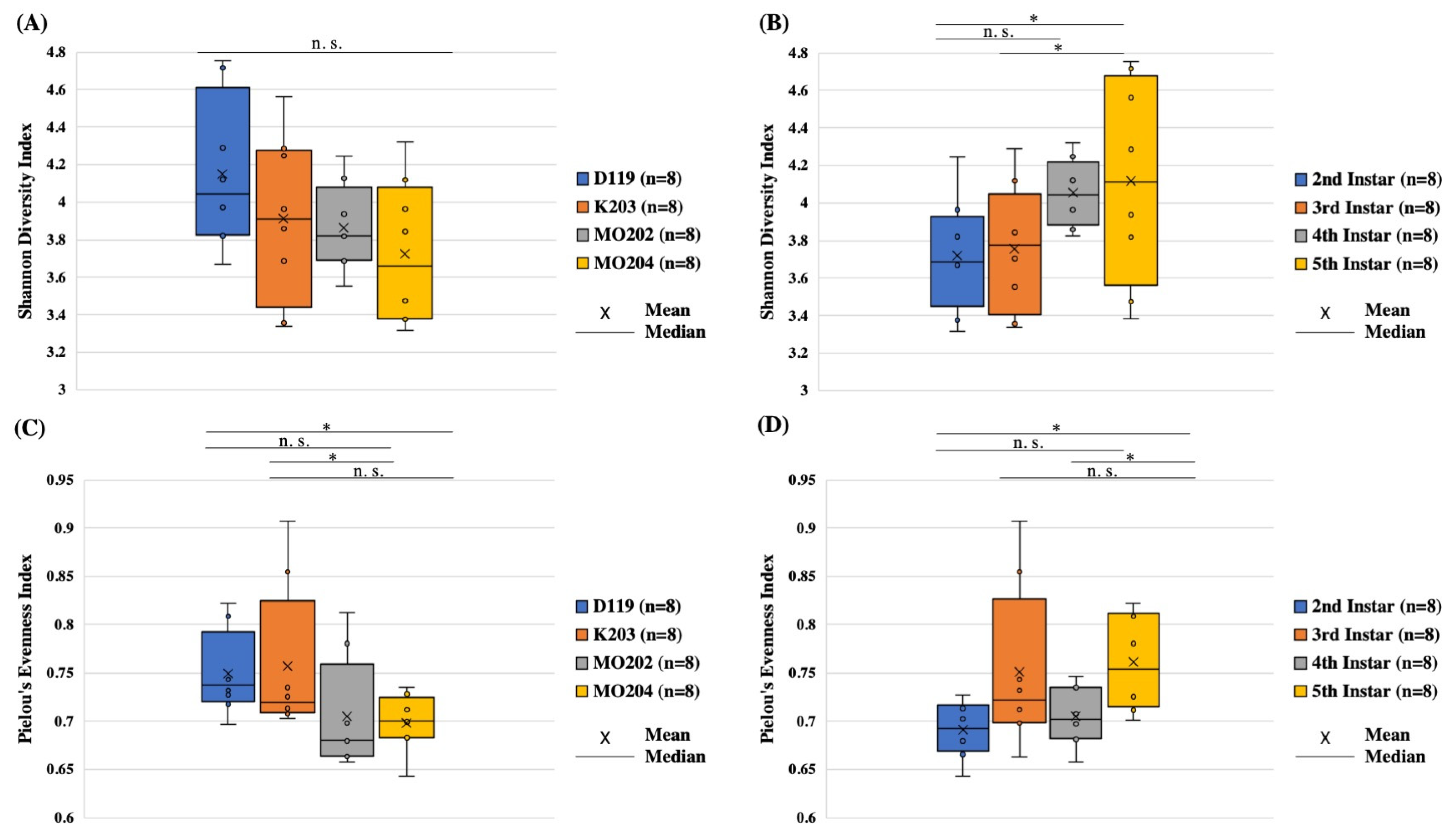 Insects 13 00100 g002