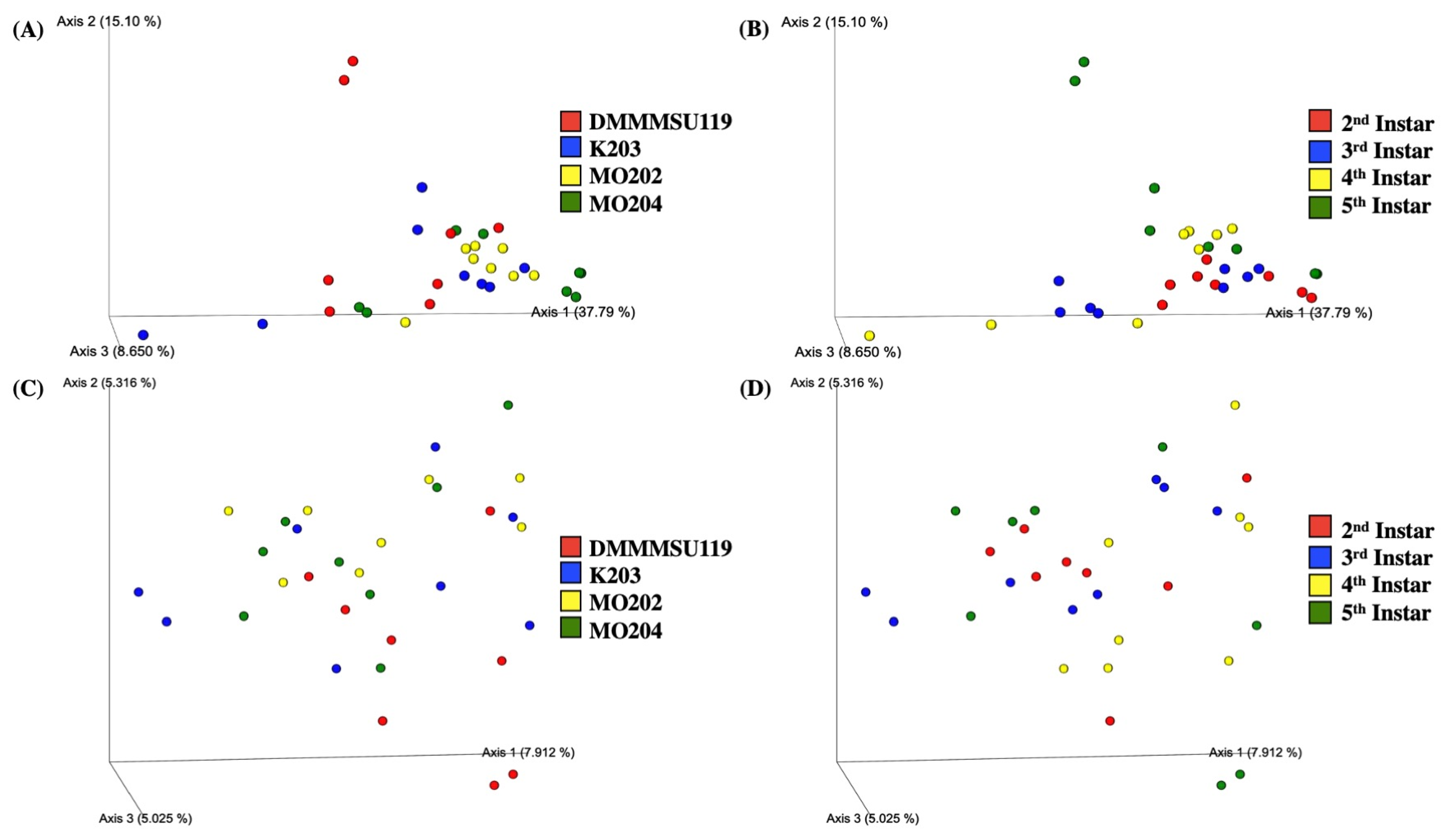 Insects 13 00100 g003