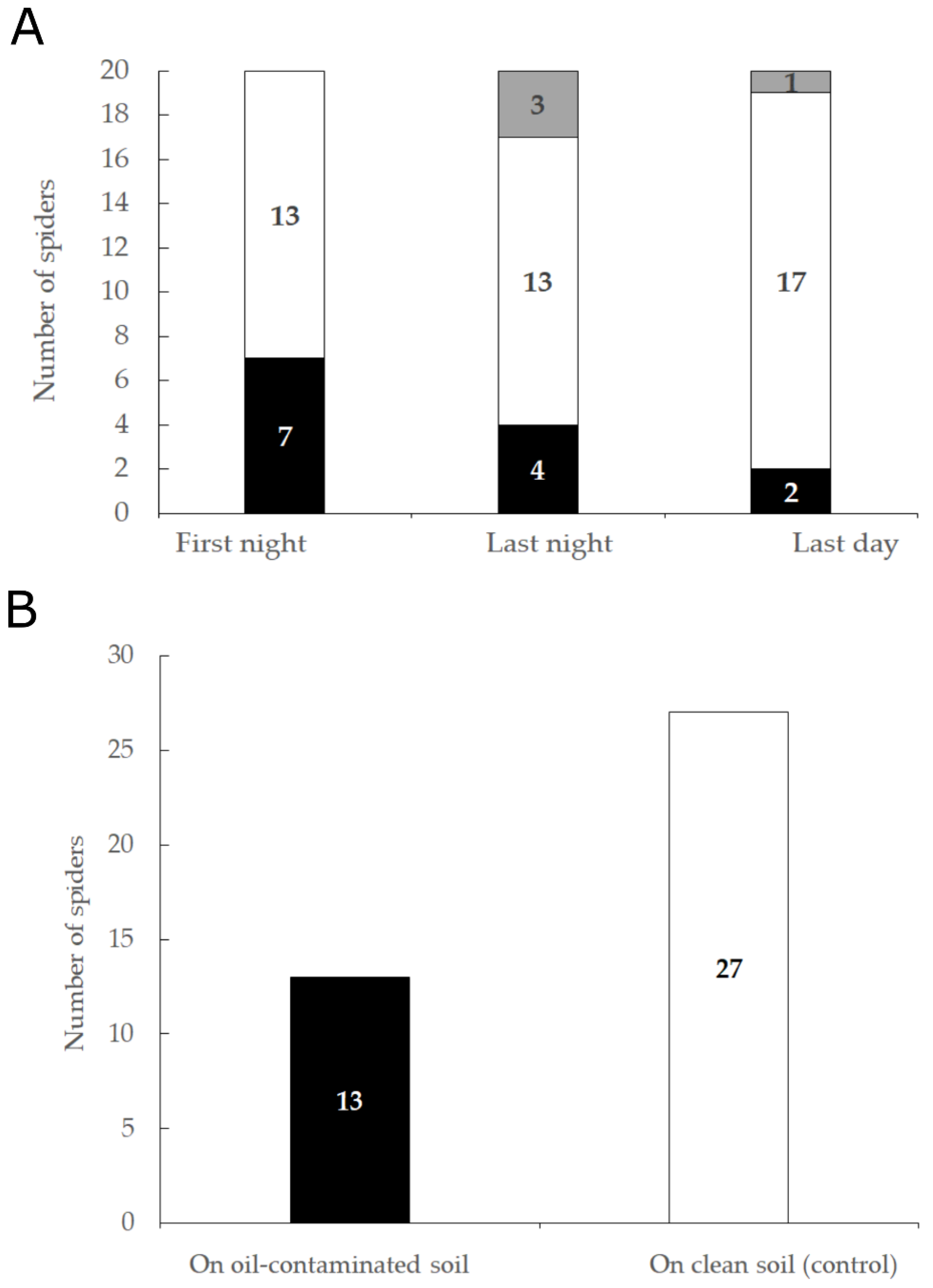Insects 13 00101 g008 Insects 13 00101 g008