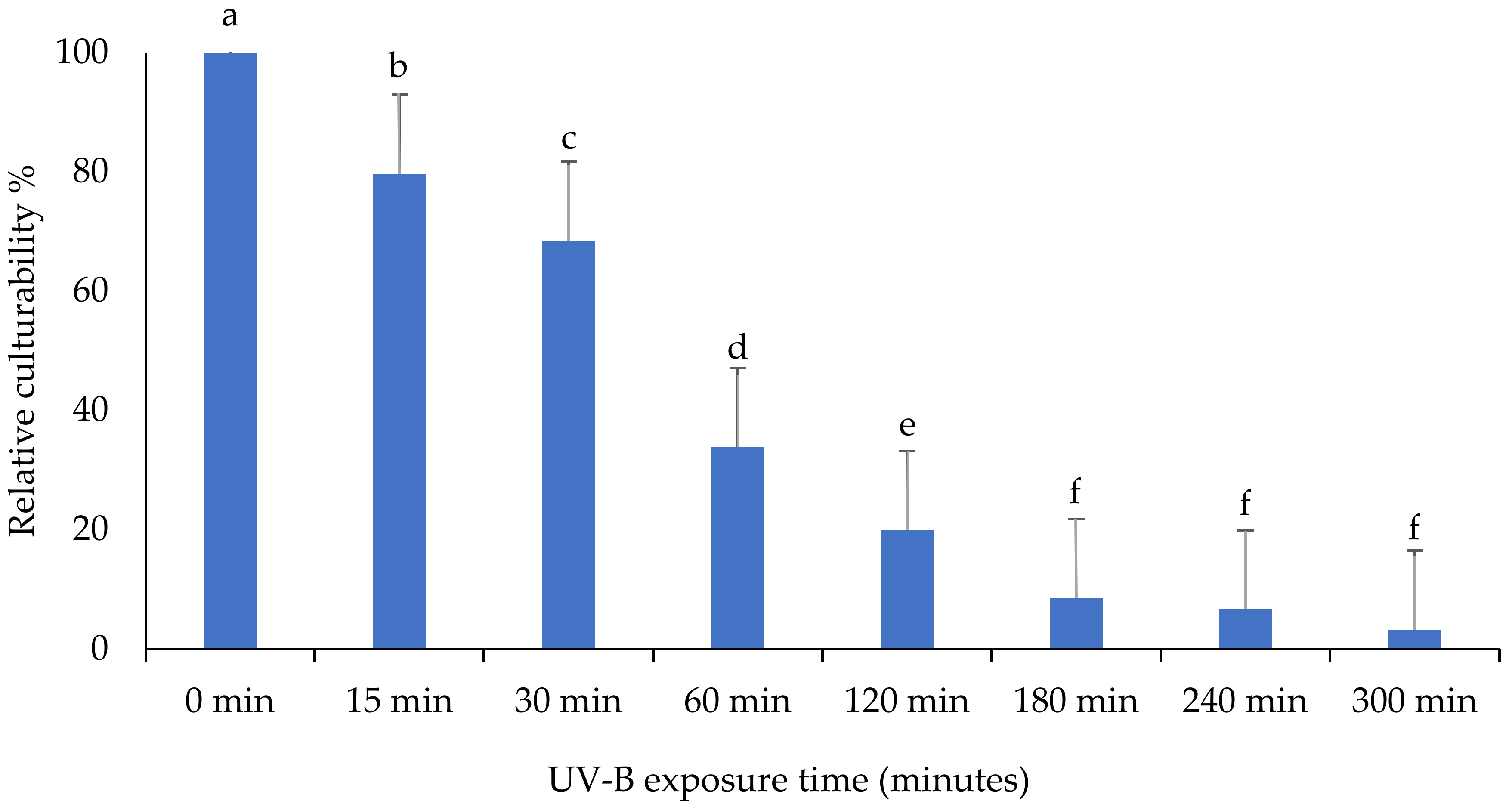 Insects 13 00103 g003